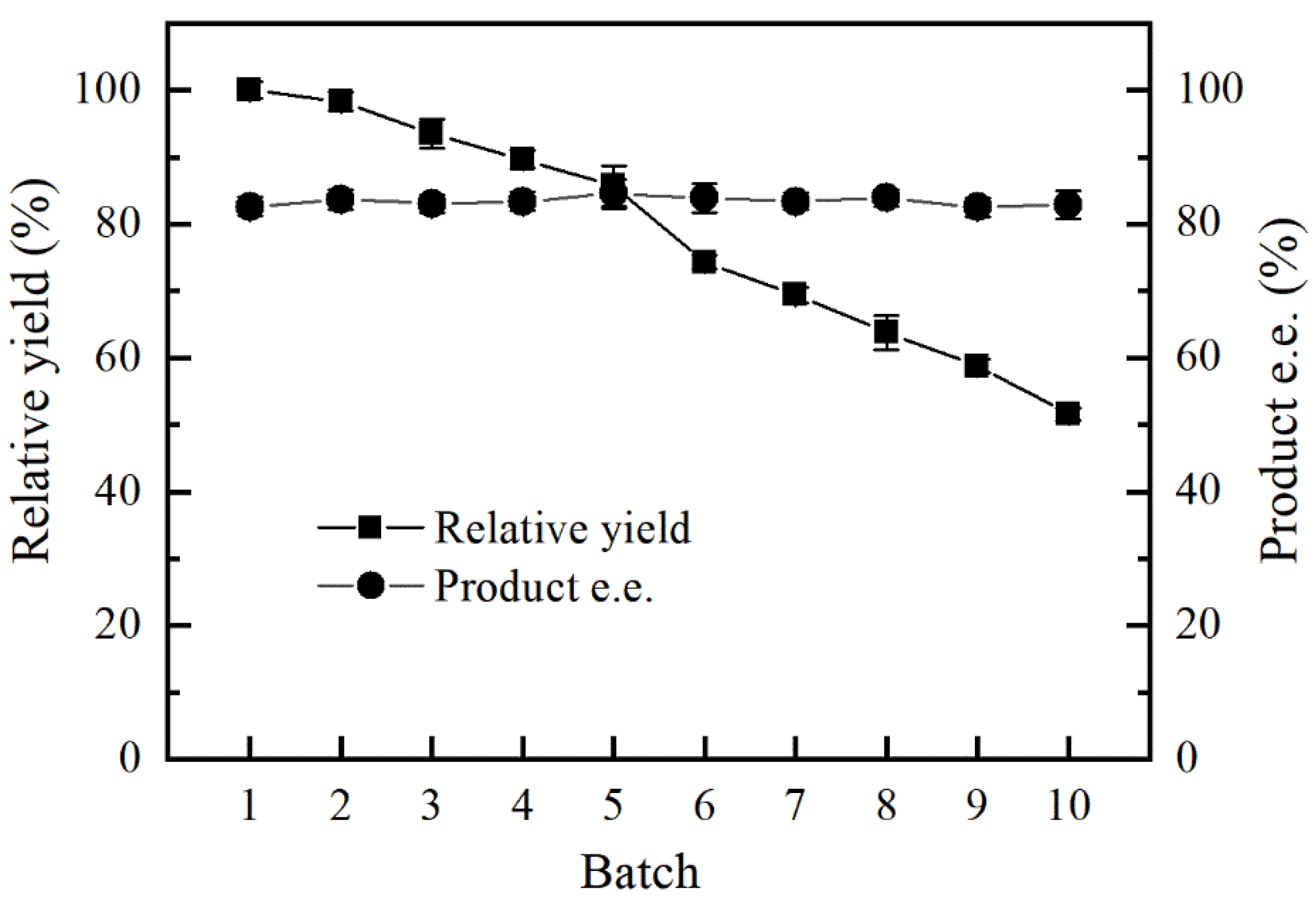 Catalysts 10 00781 g005 Catalysts 10 00781 g005