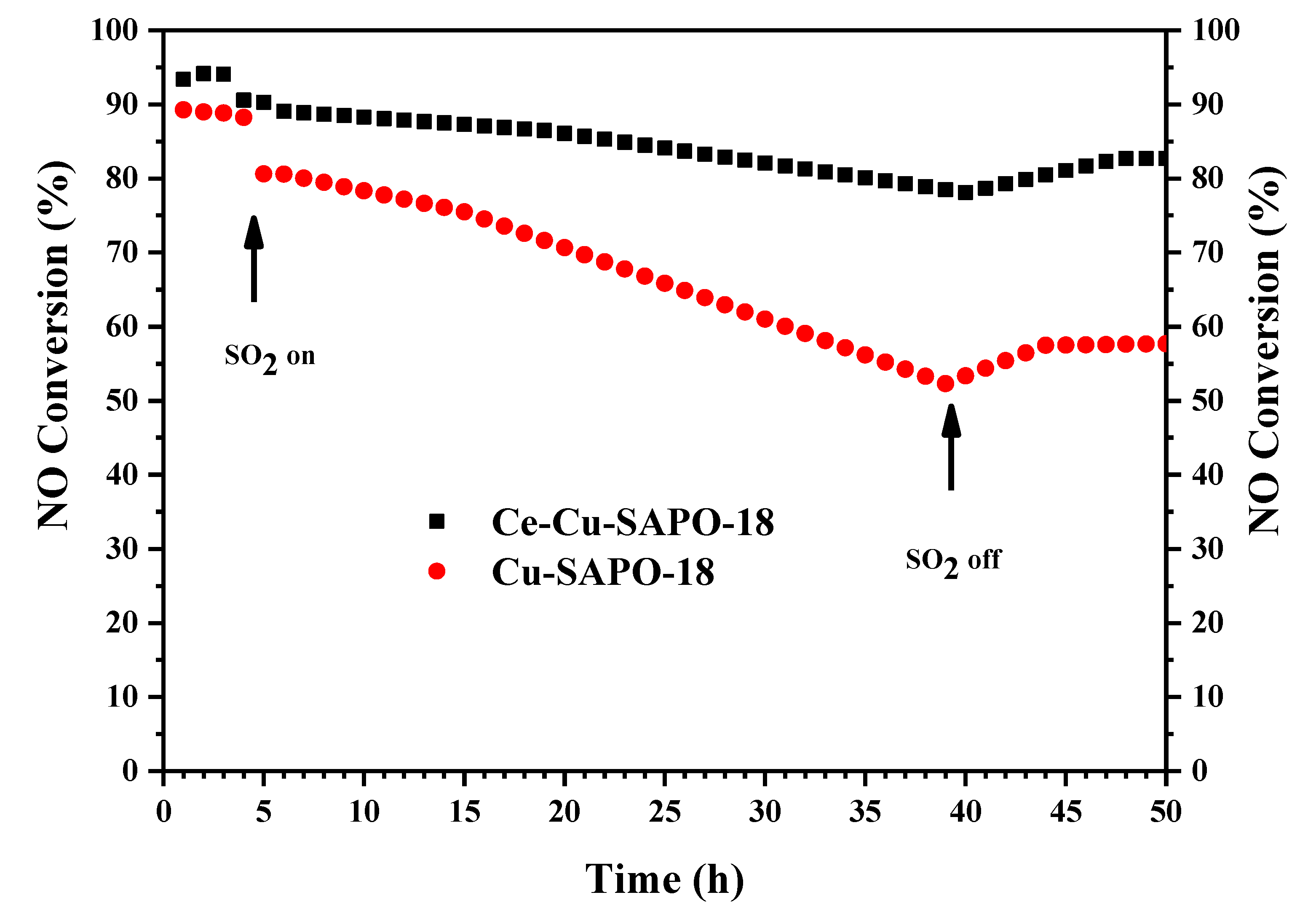 Catalysts 10 00783 g002 Catalysts 10 00783 g002