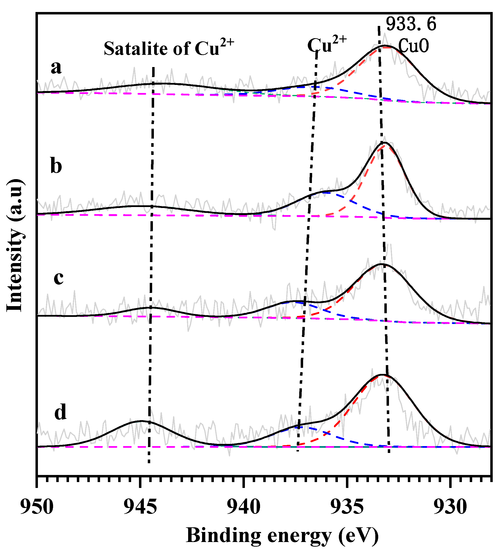 Catalysts 10 00783 g003 Catalysts 10 00783 g003