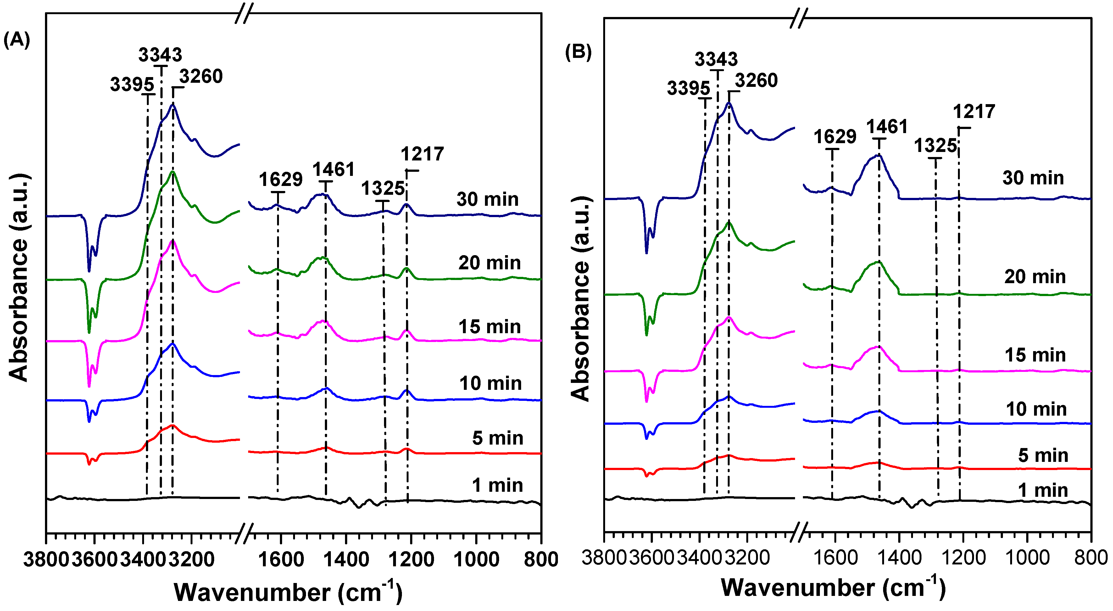 Catalysts 10 00783 g005 Catalysts 10 00783 g005