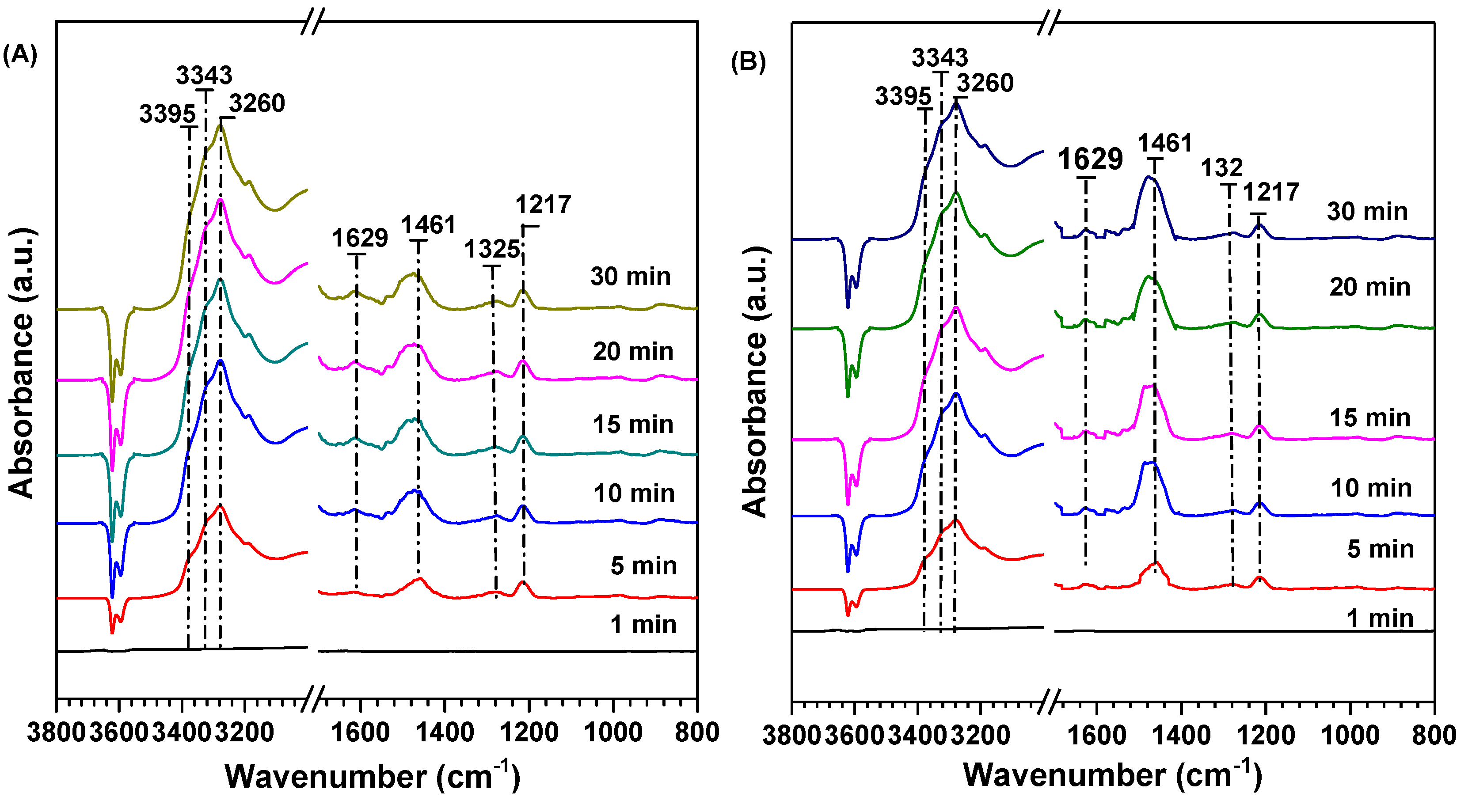 Catalysts 10 00783 g006 Catalysts 10 00783 g006