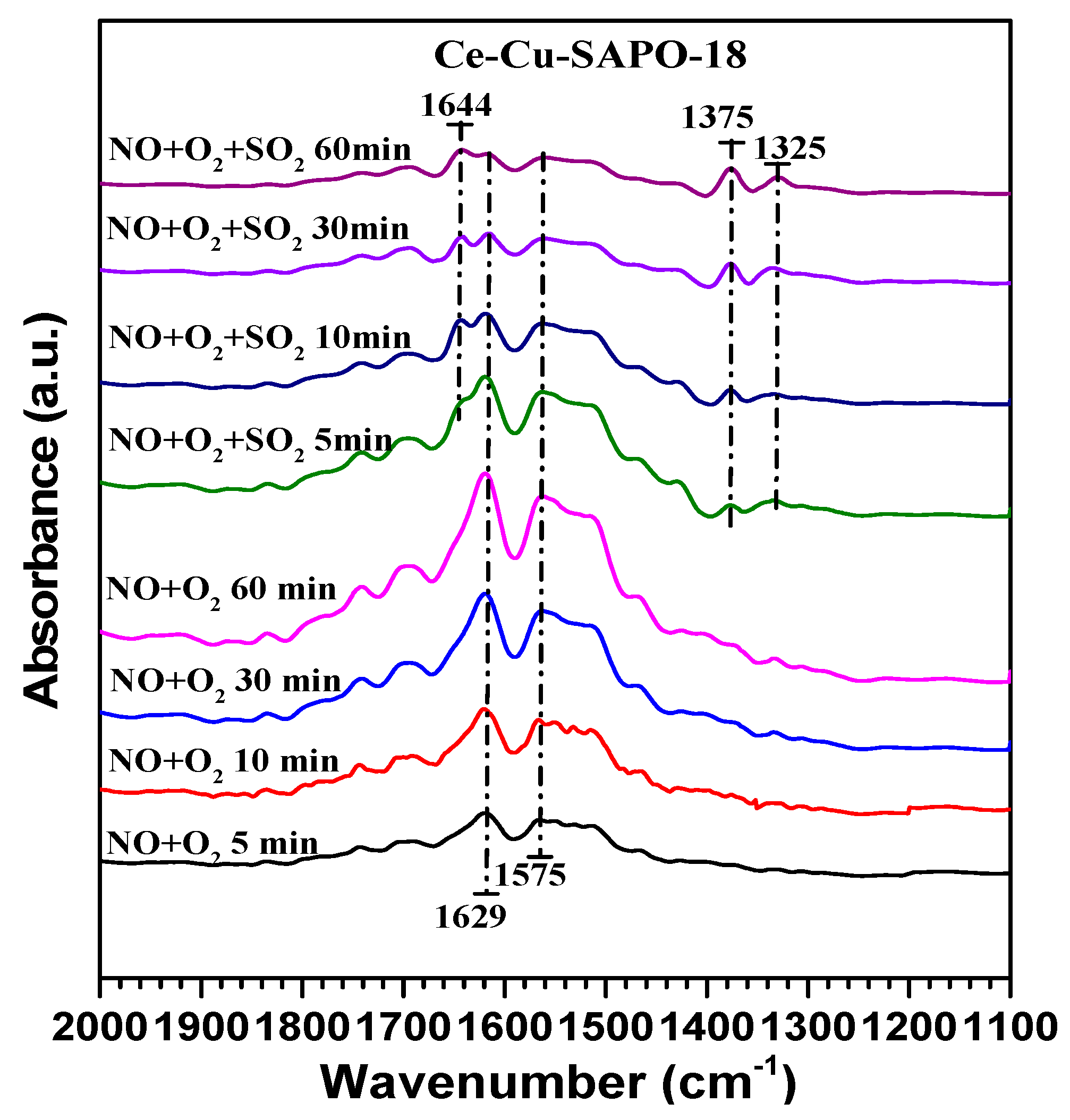 Catalysts 10 00783 g008 Catalysts 10 00783 g008