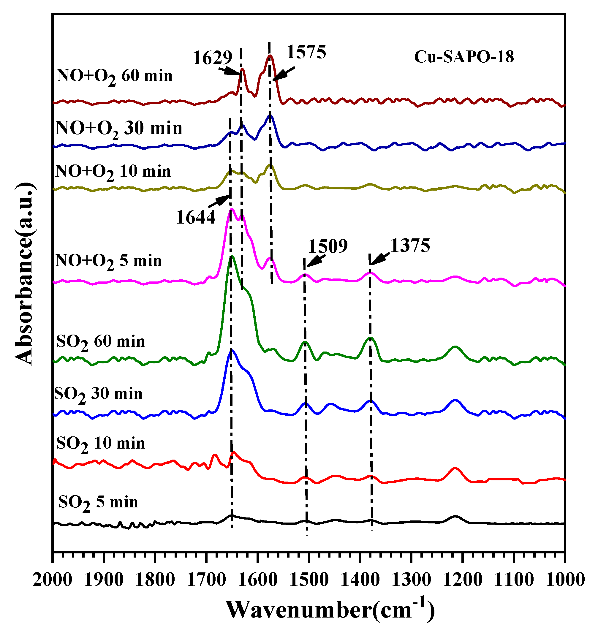 Catalysts 10 00783 g009 Catalysts 10 00783 g009