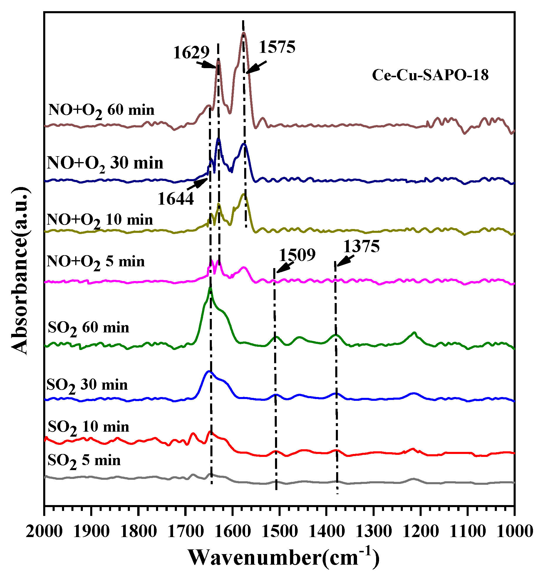 Catalysts 10 00783 g010 Catalysts 10 00783 g010