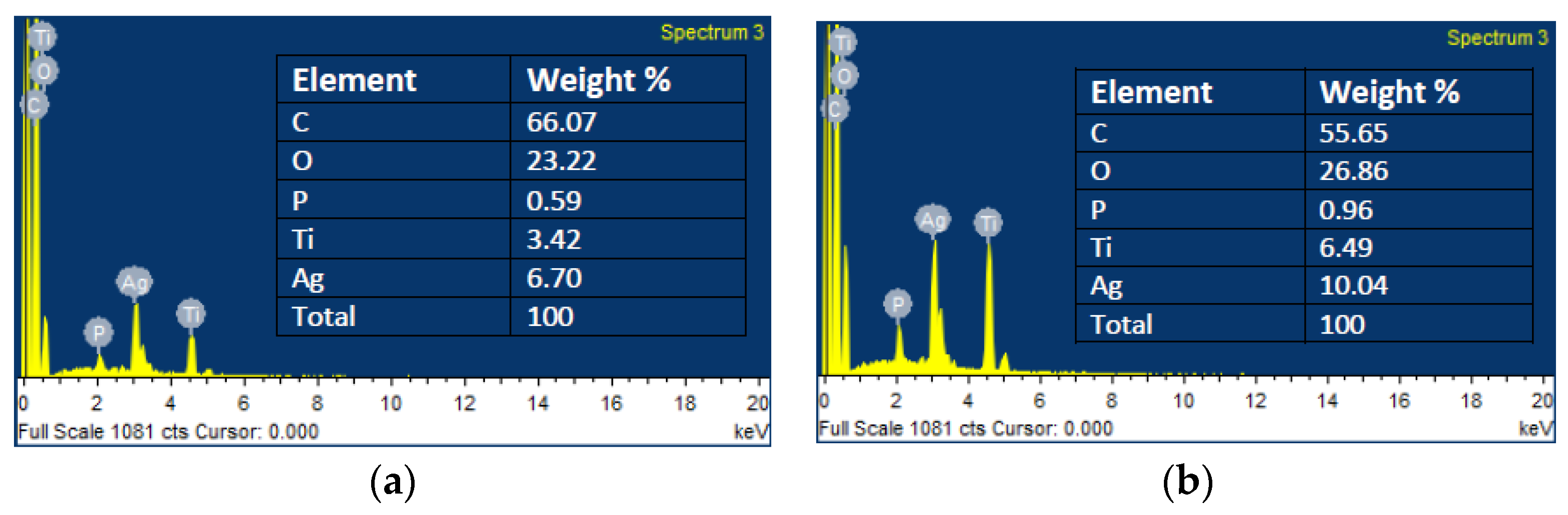 Catalysts 10 00784 g003
