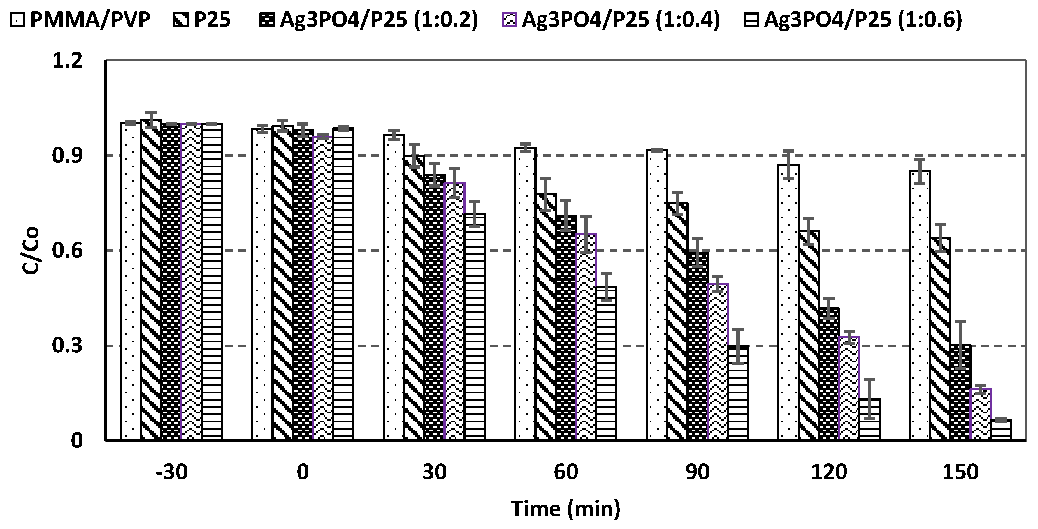 Catalysts 10 00784 g006