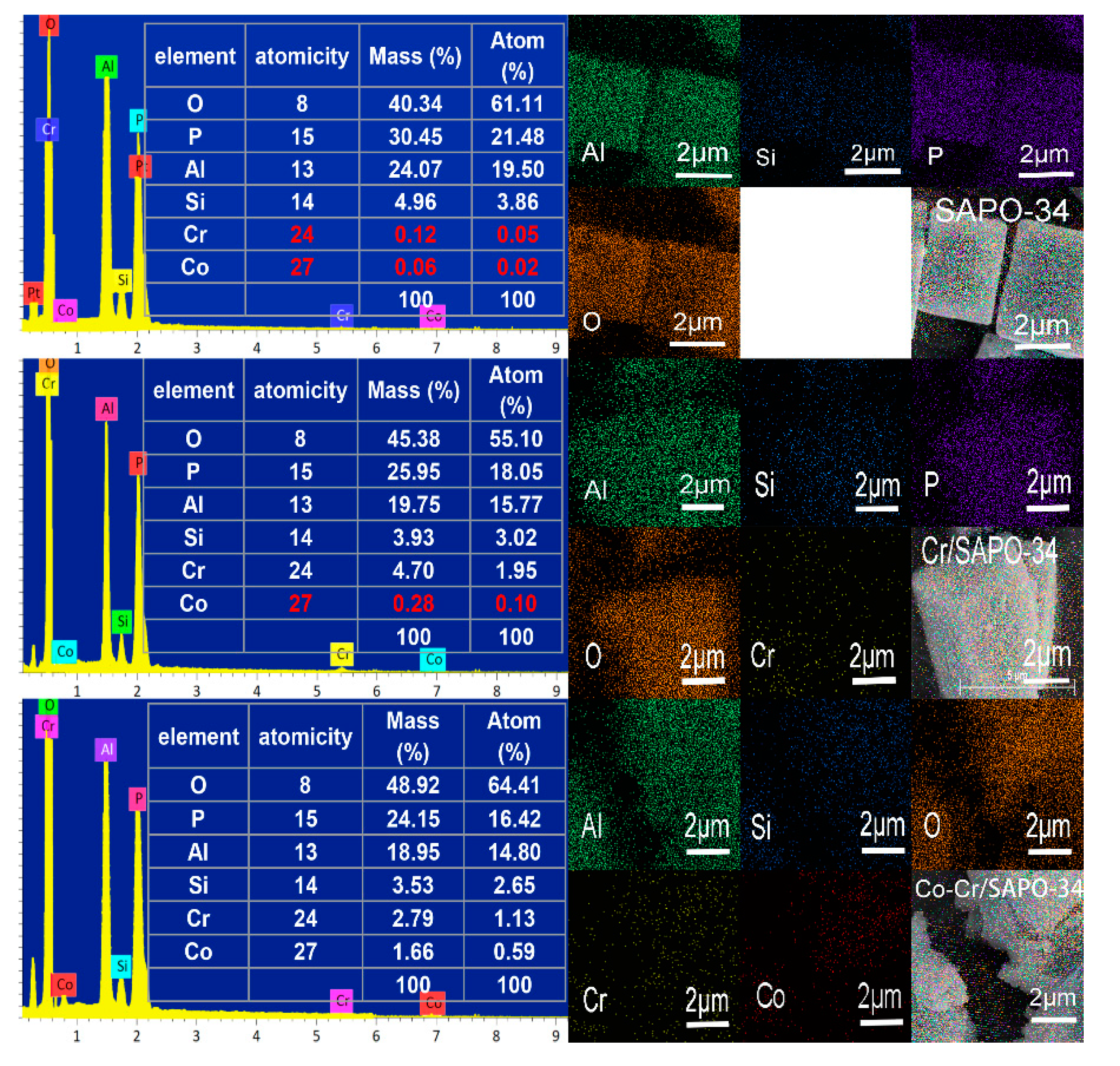 Catalysts 10 00785 g003 Catalysts 10 00785 g003