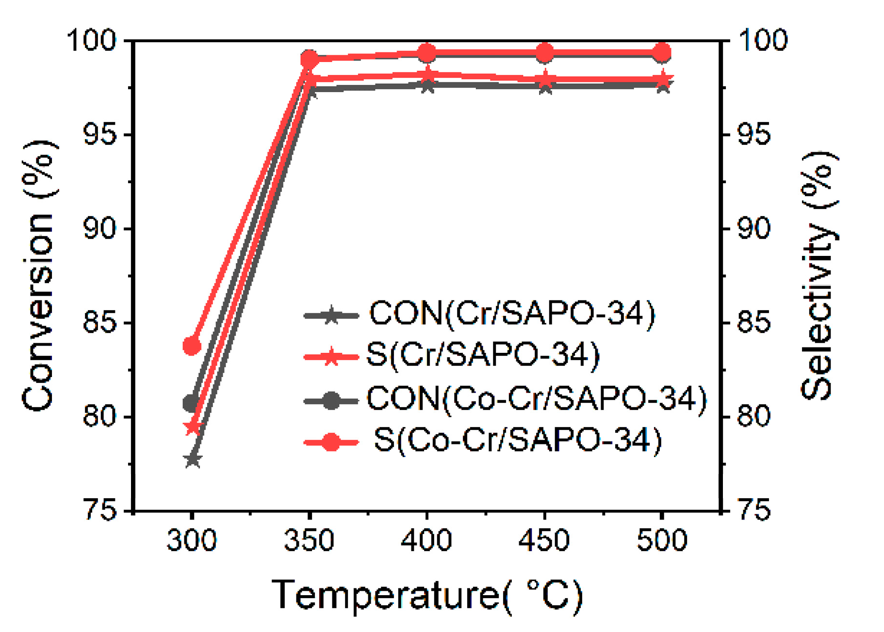 Catalysts 10 00785 g010 Catalysts 10 00785 g010