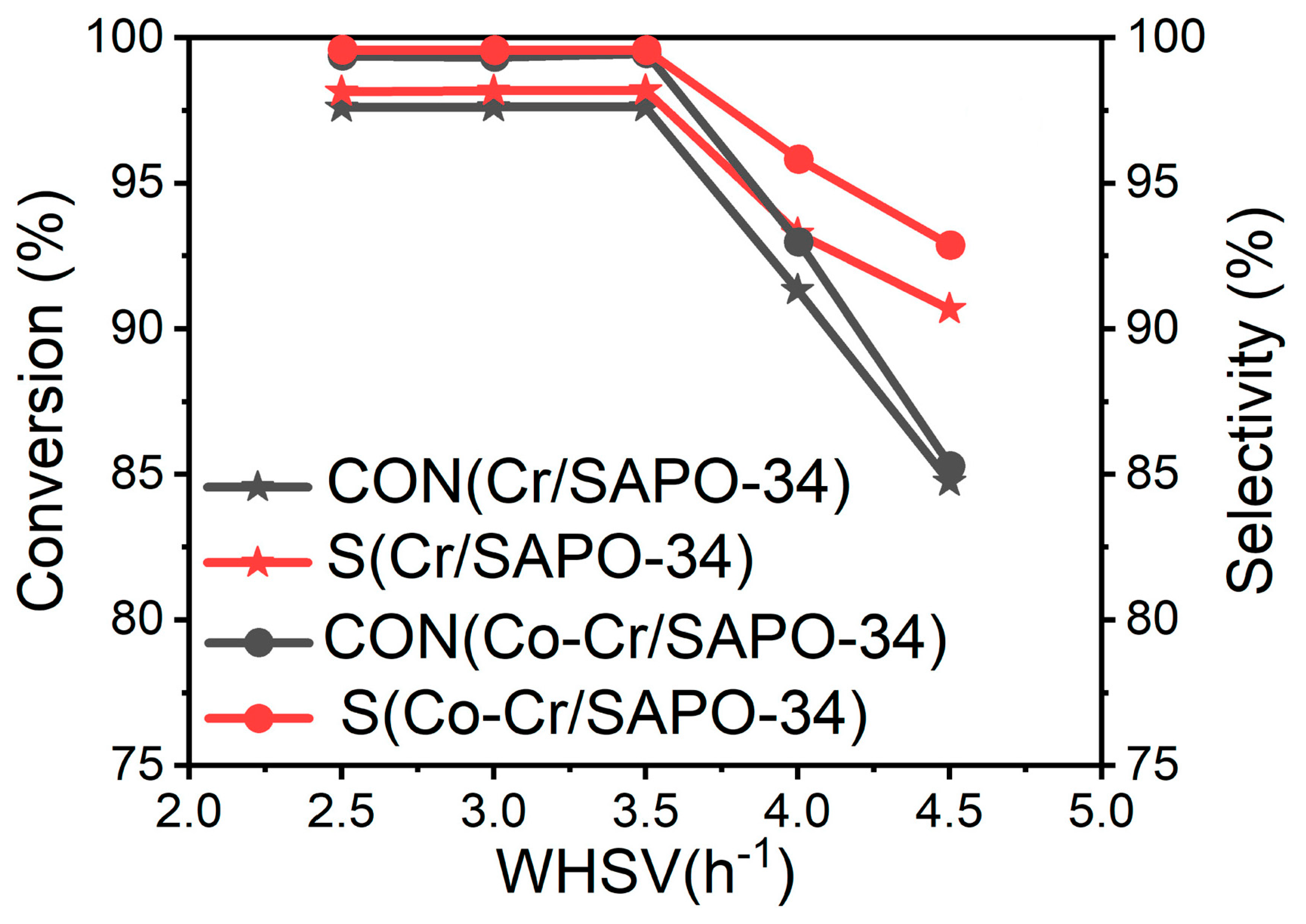 Catalysts 10 00785 g012 Catalysts 10 00785 g012