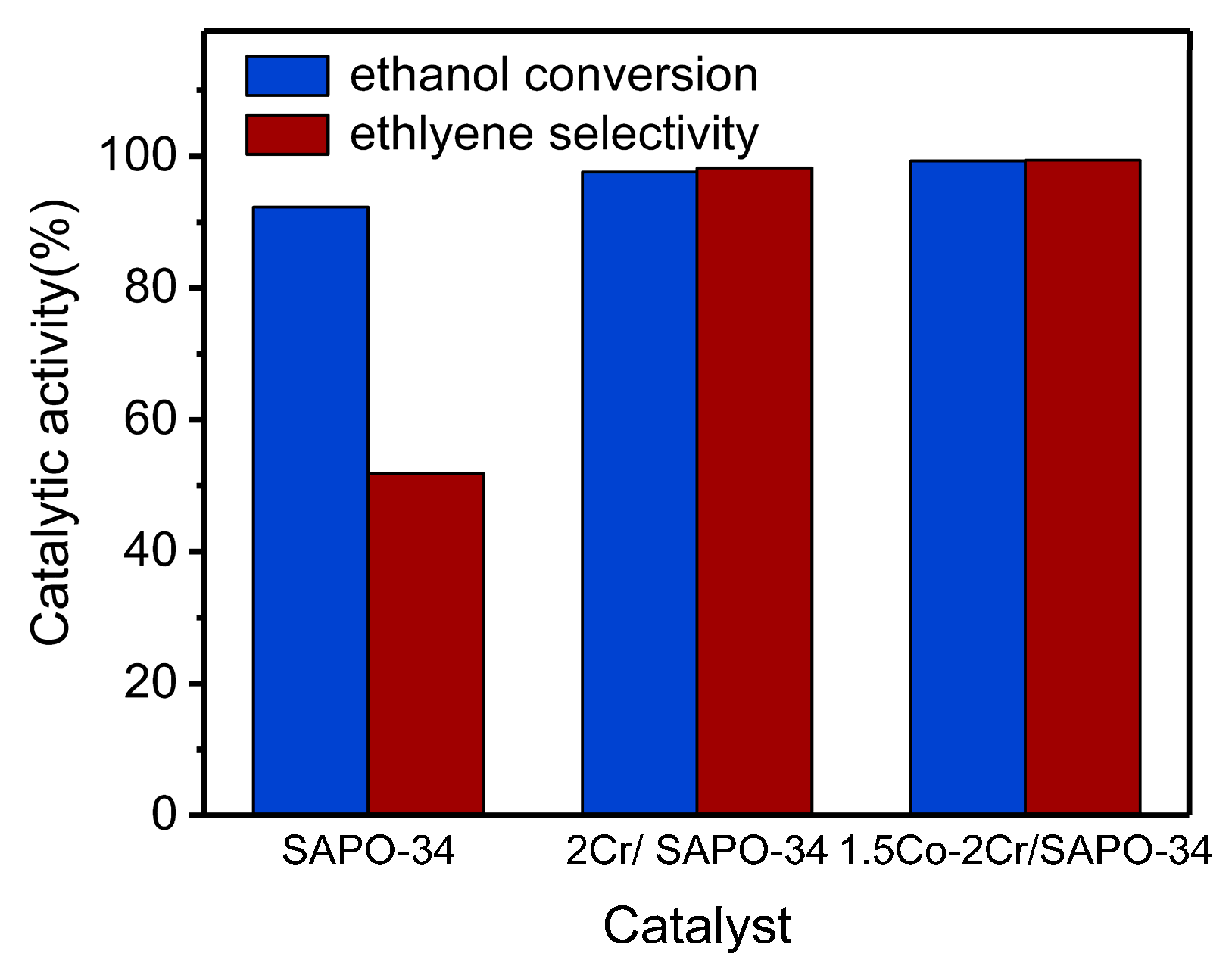 Catalysts 10 00785 g014 Catalysts 10 00785 g014