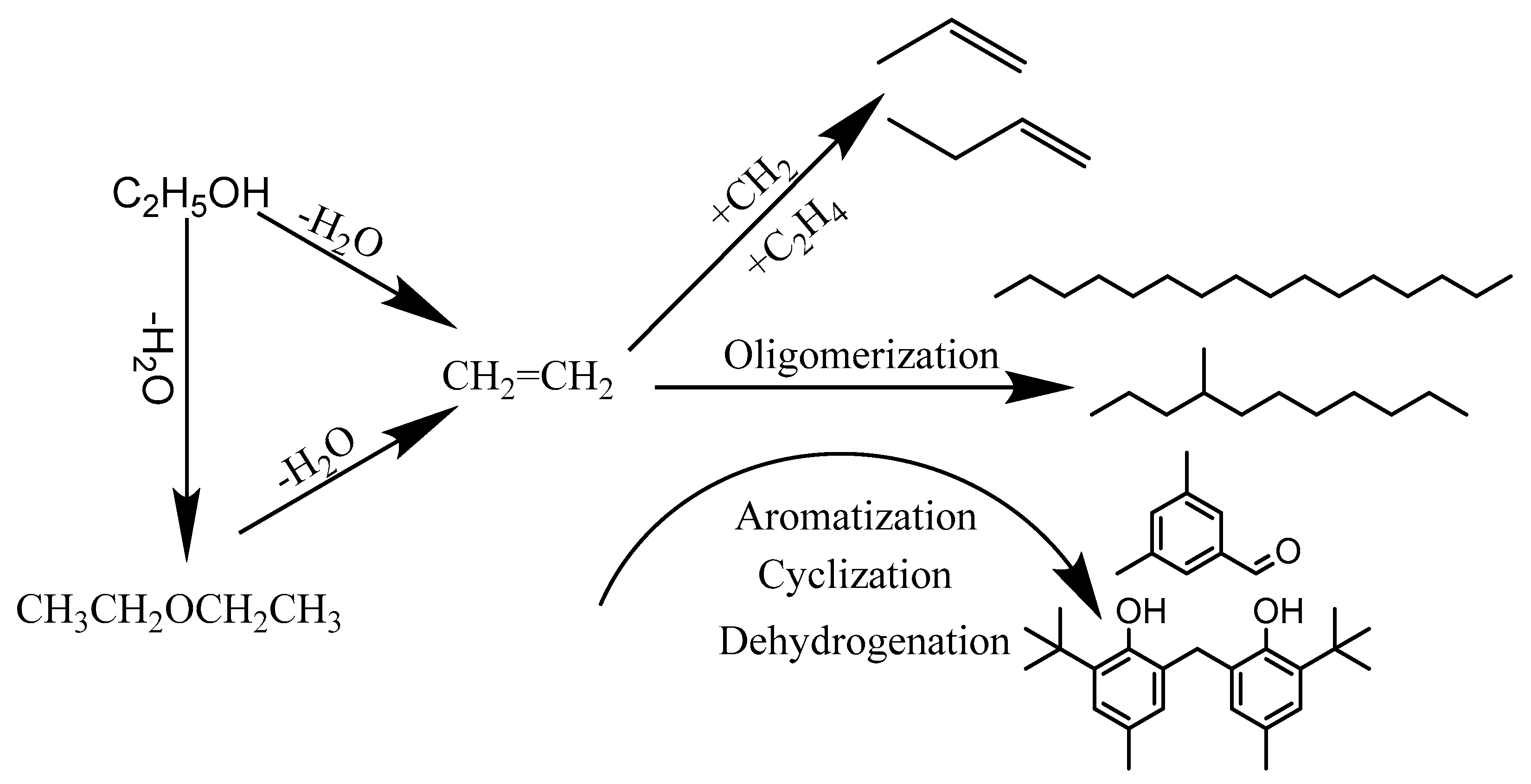 Catalysts 10 00785 g015 Catalysts 10 00785 g015