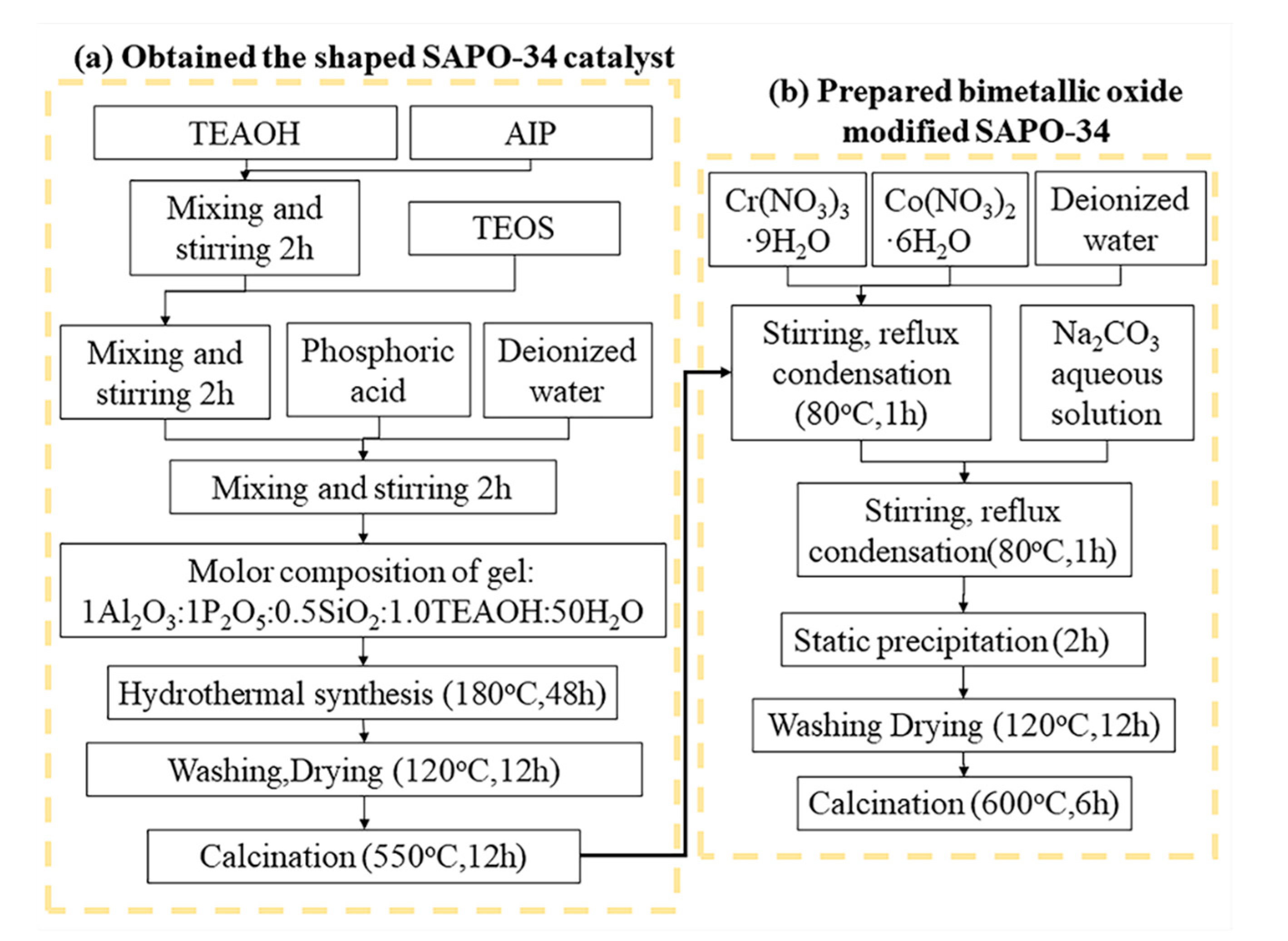 Catalysts 10 00785 g016 Catalysts 10 00785 g016
