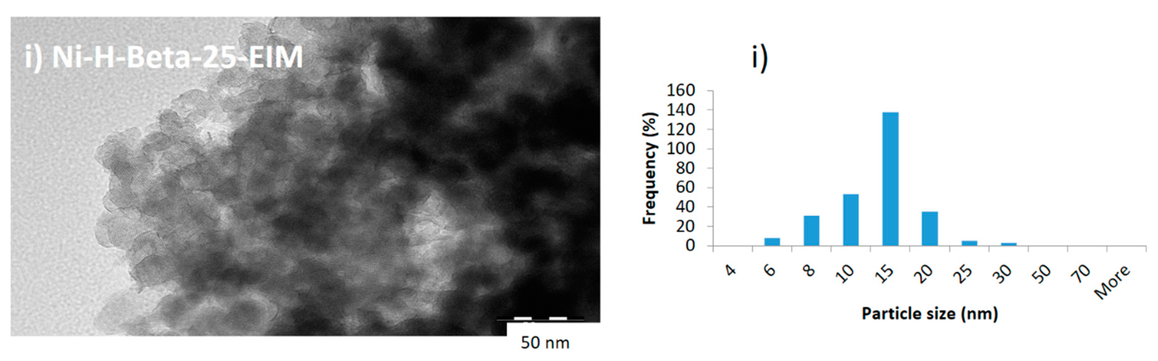 Catalysts 10 00786 g001c