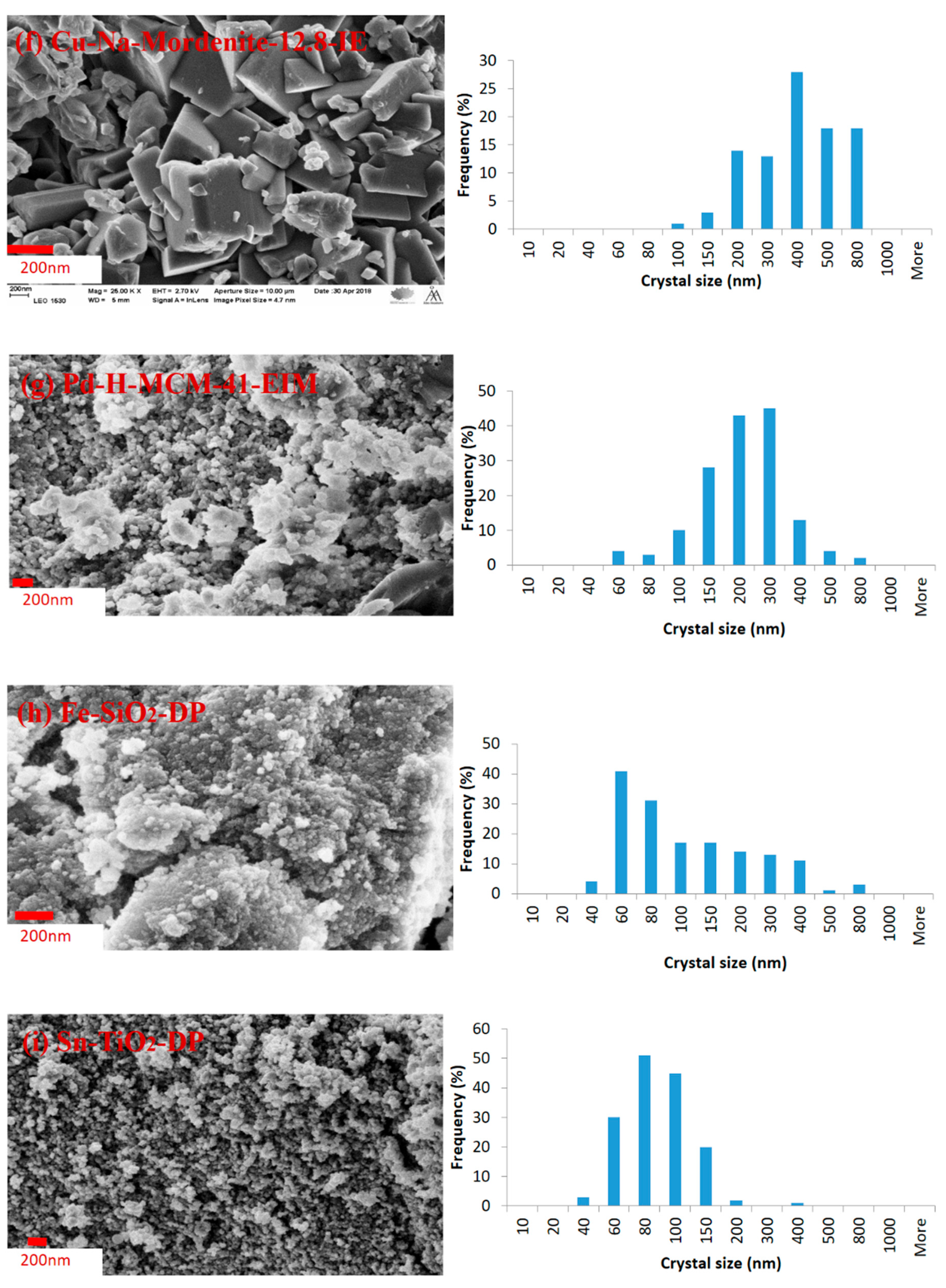 Catalysts 10 00786 g002c