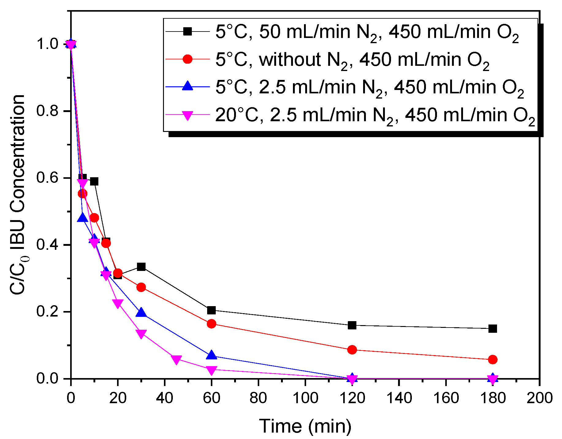 Catalysts 10 00786 g004