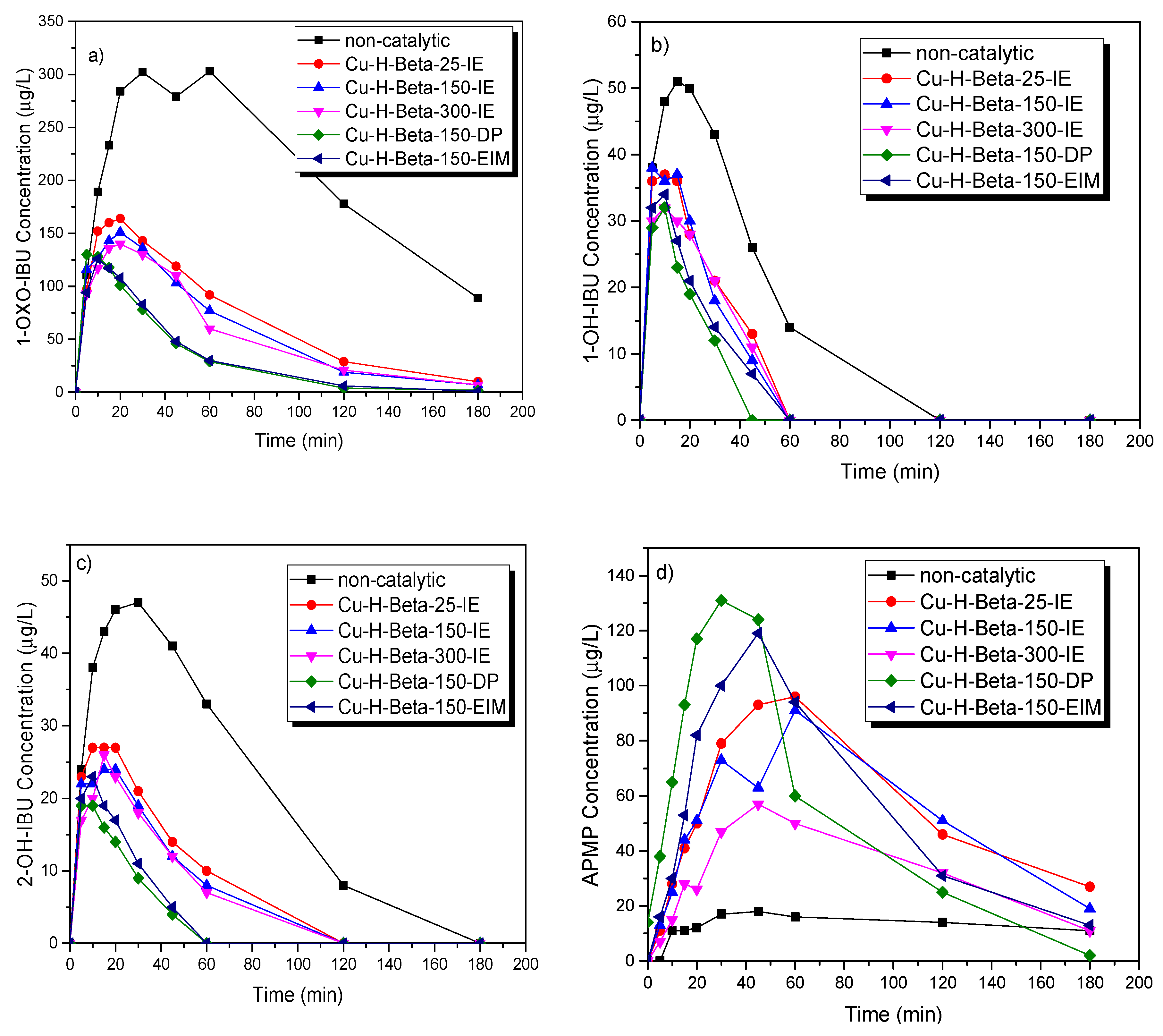 Catalysts 10 00786 g007