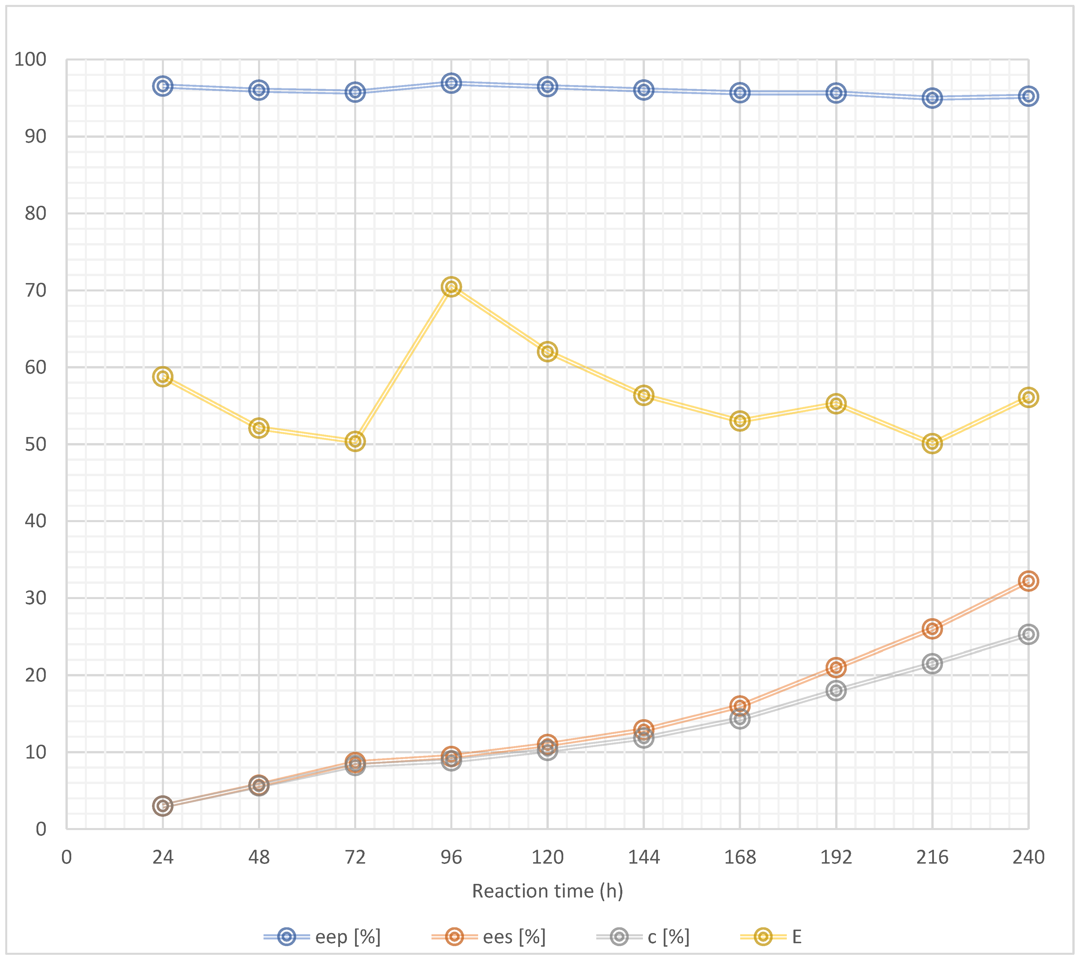 Catalysts 10 00787 g002 Catalysts 10 00787 g002