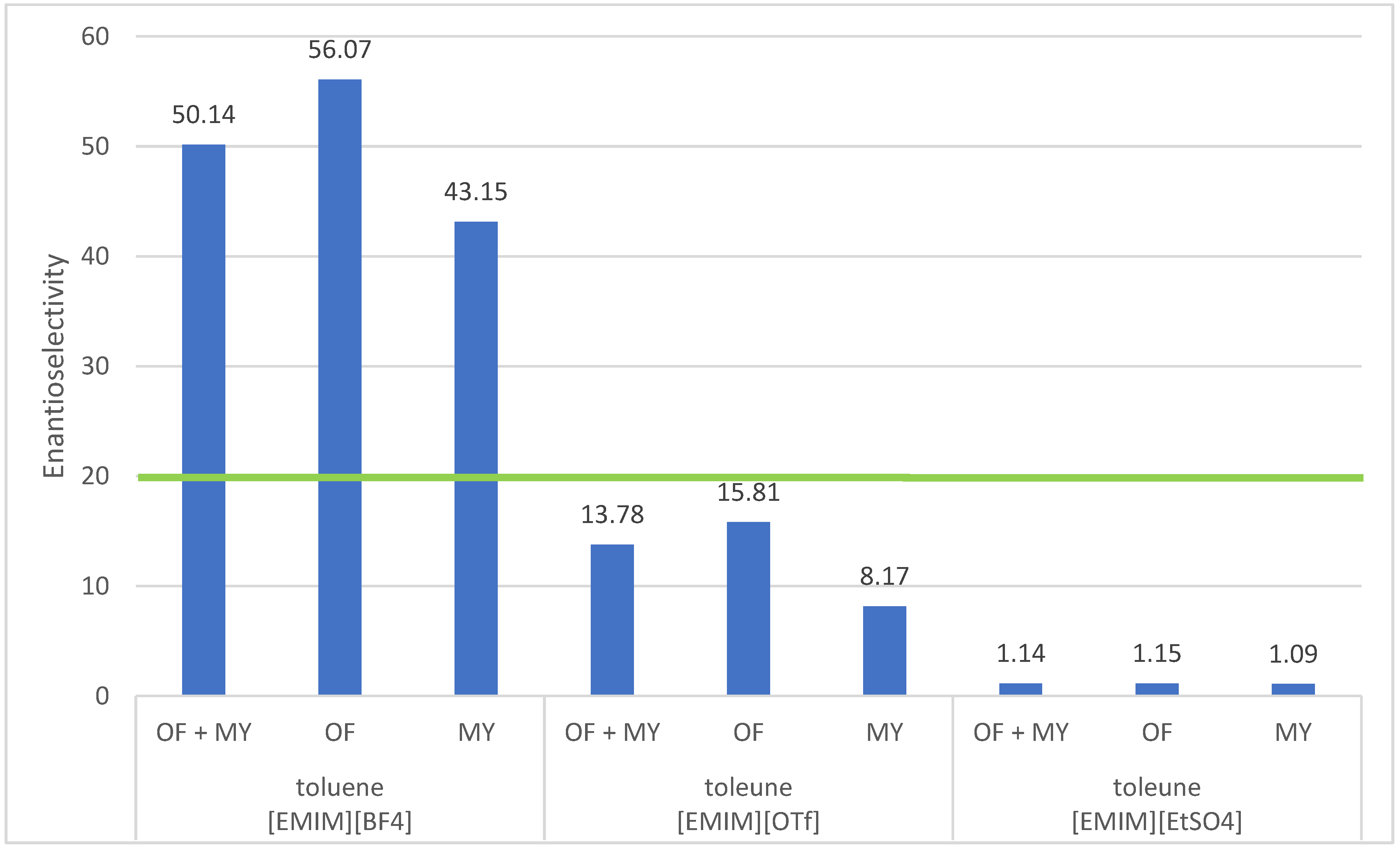 Catalysts 10 00787 g004 Catalysts 10 00787 g004