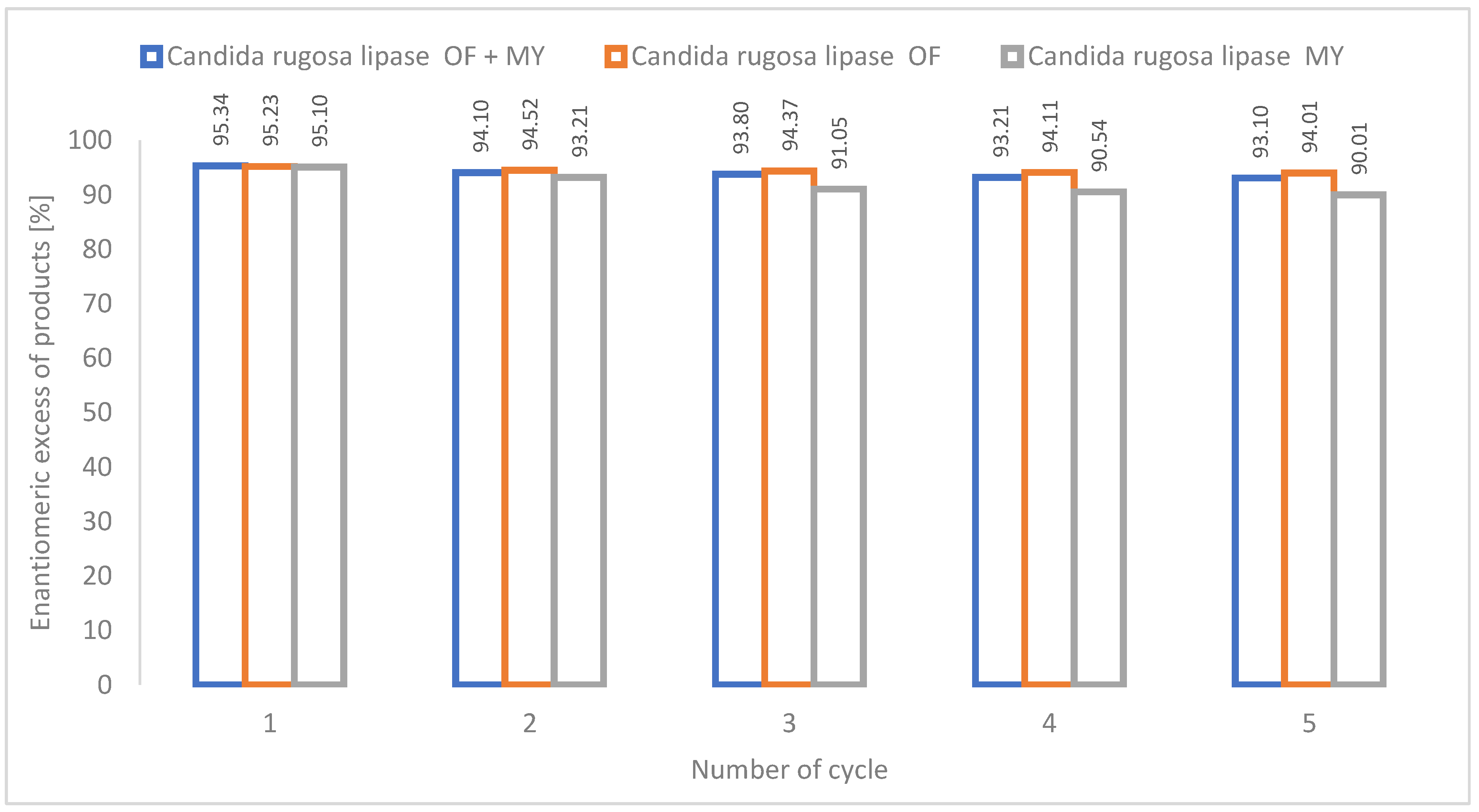 Catalysts 10 00787 g005 Catalysts 10 00787 g005