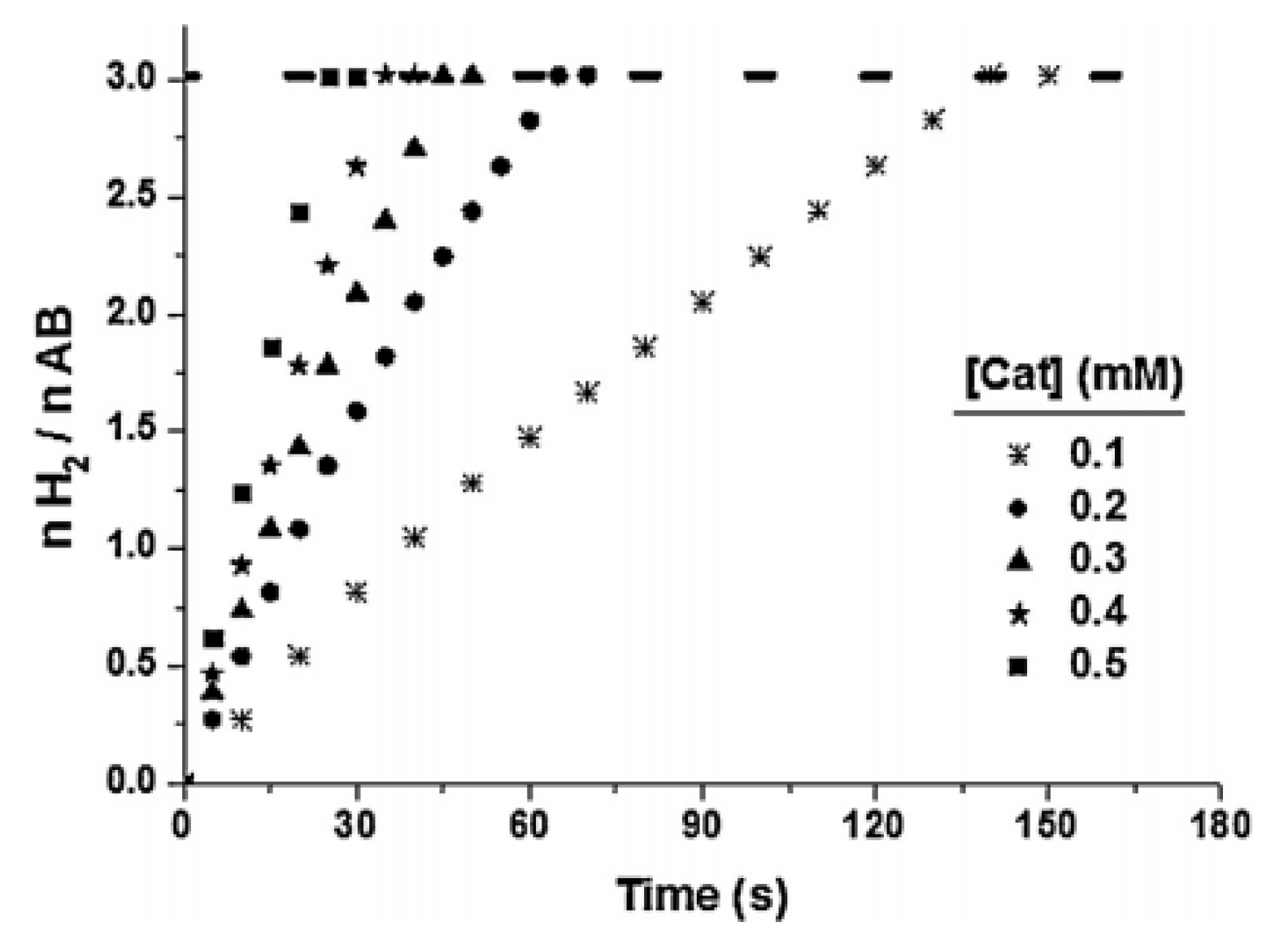 Catalysts 10 00788 g002 Catalysts 10 00788 g002