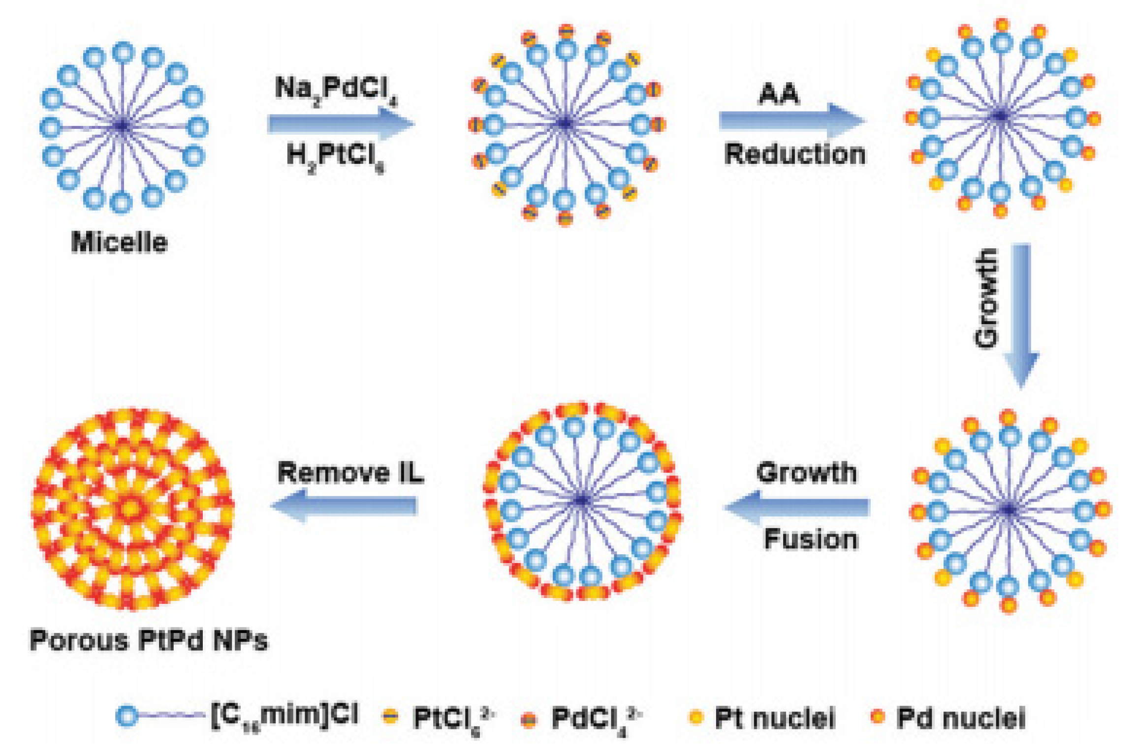 Catalysts 10 00788 g003 Catalysts 10 00788 g003