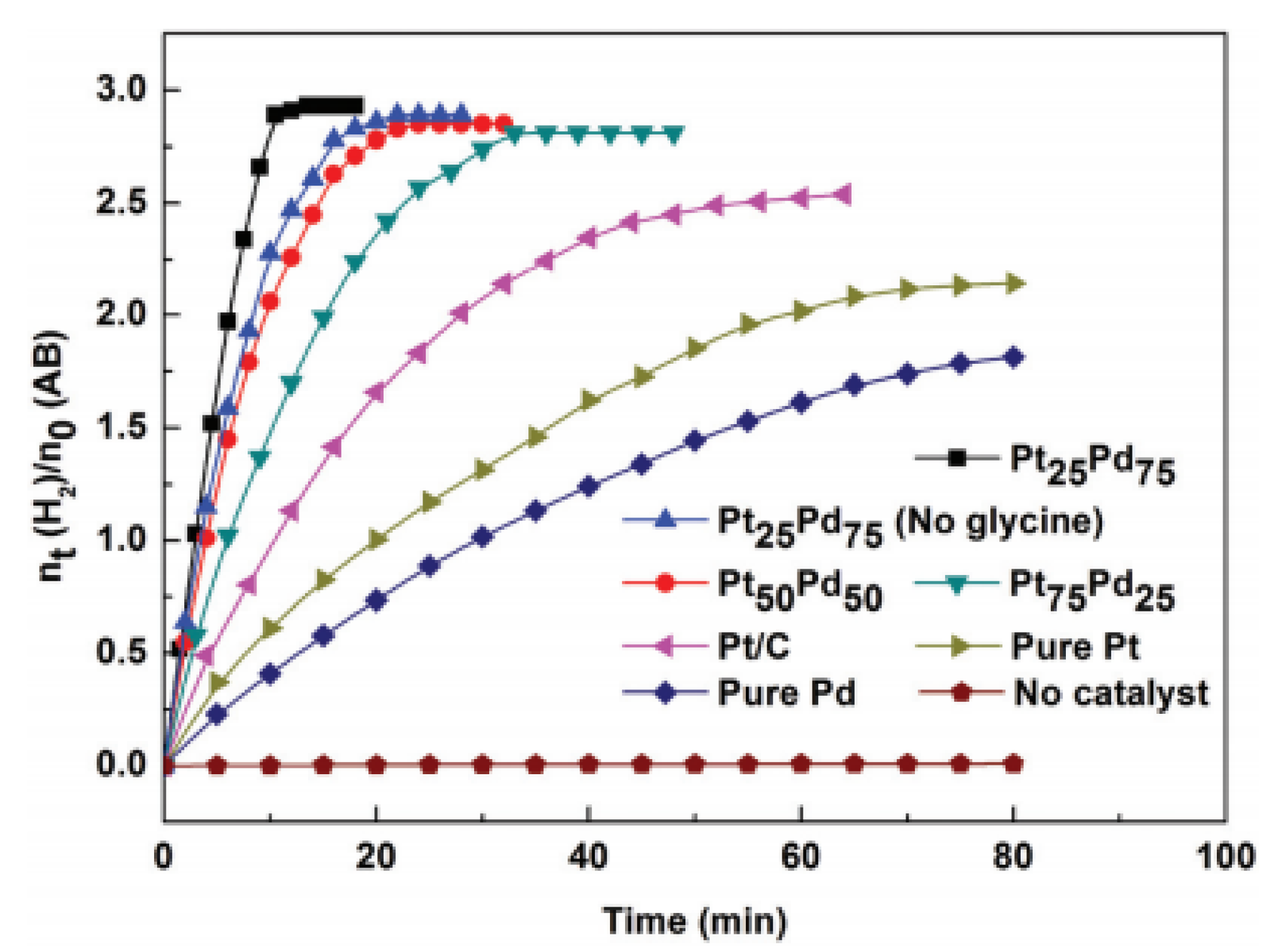Catalysts 10 00788 g004 Catalysts 10 00788 g004