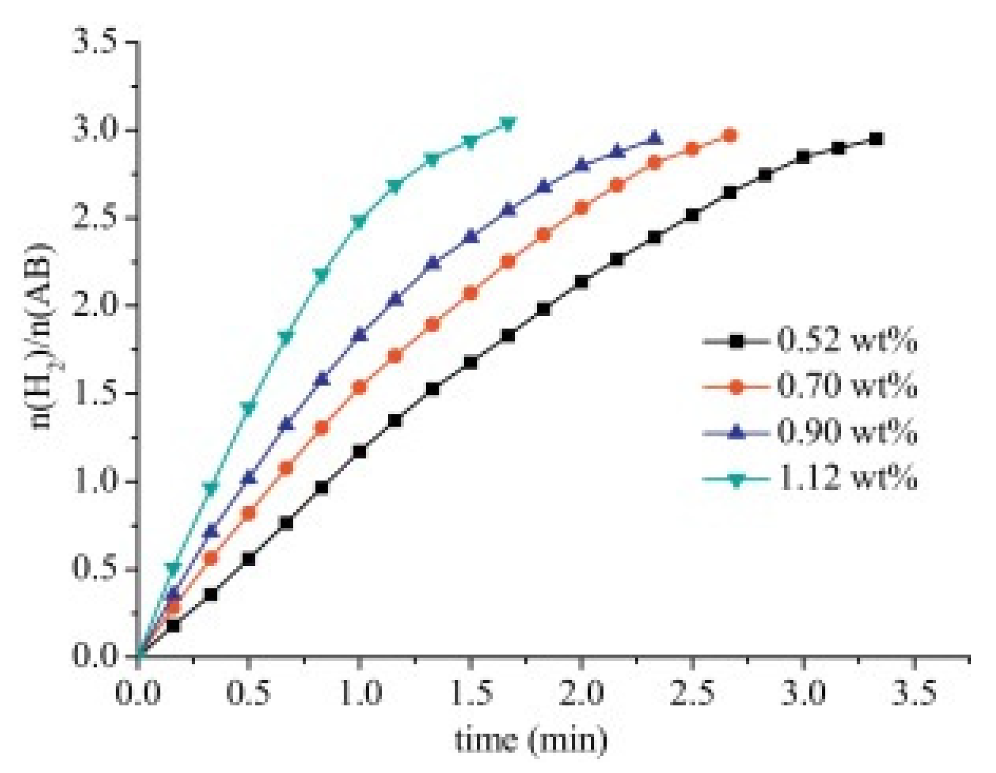 Catalysts 10 00788 g005 Catalysts 10 00788 g005