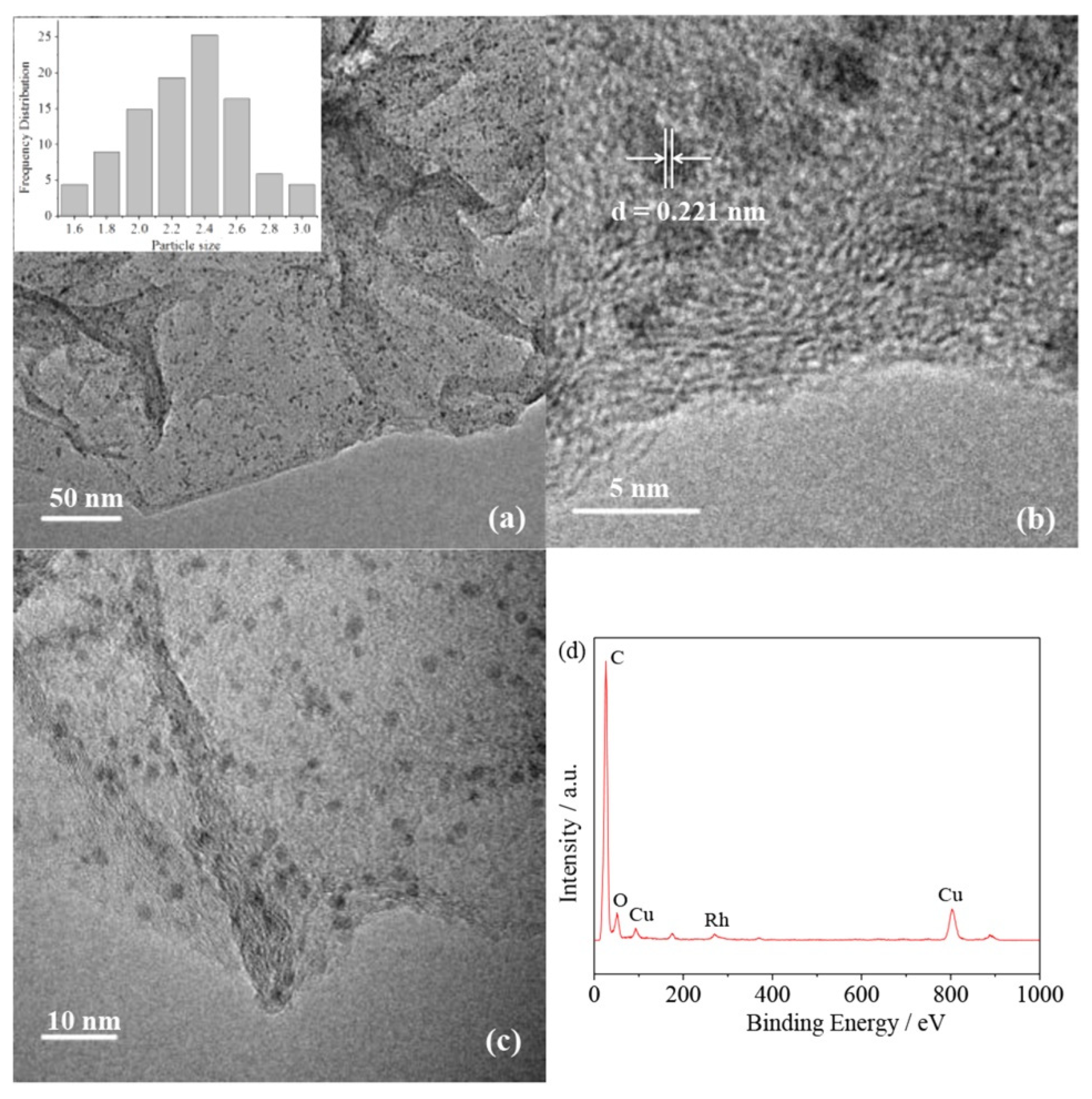 Catalysts 10 00788 g006 Catalysts 10 00788 g006