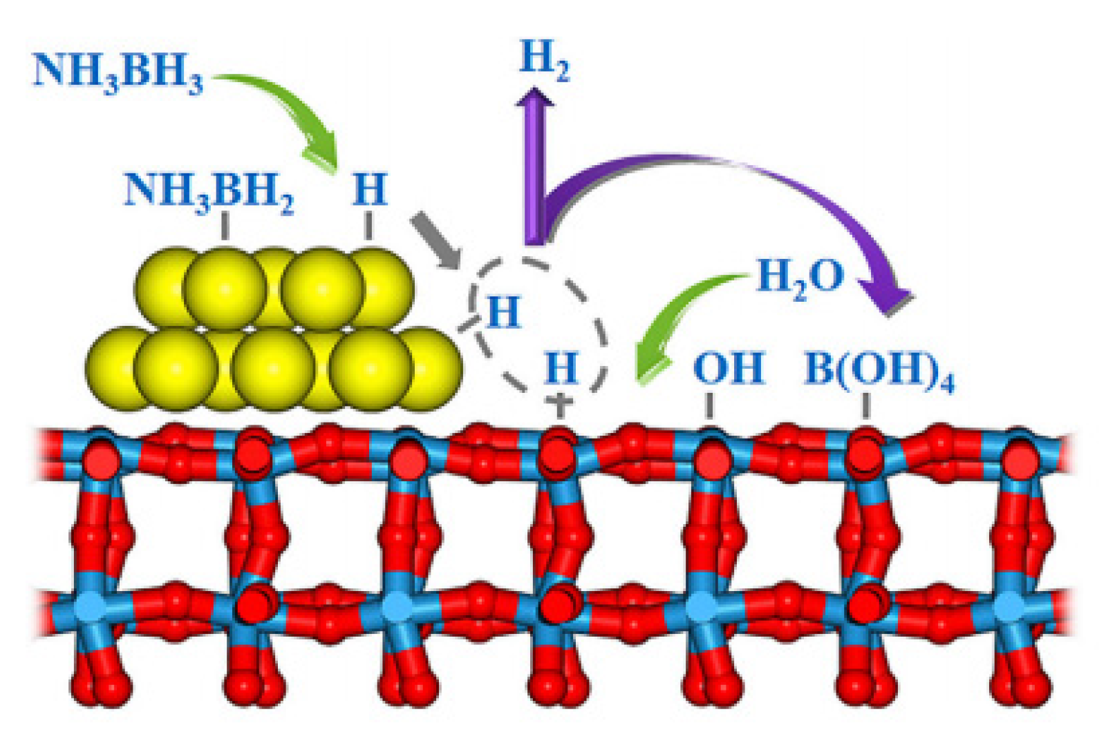 Catalysts 10 00788 g009 Catalysts 10 00788 g009