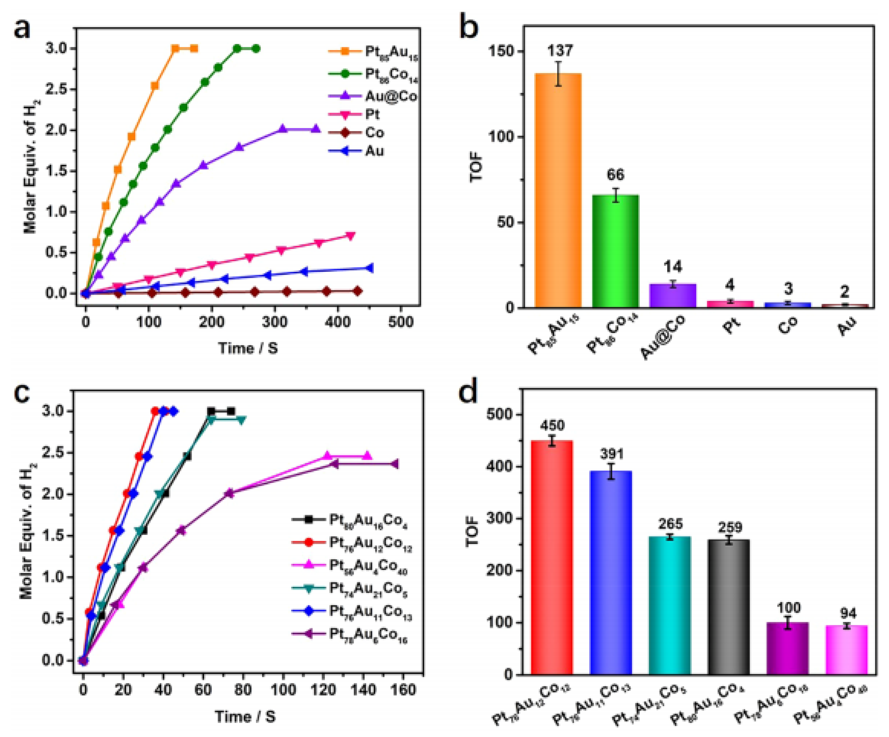 Catalysts 10 00788 g012 Catalysts 10 00788 g012