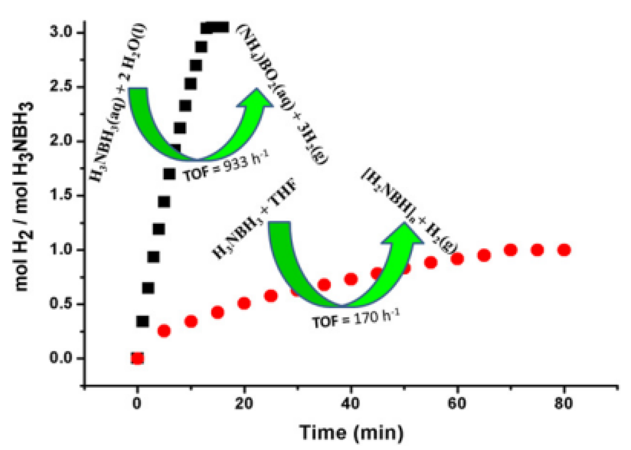 Catalysts 10 00788 g013 Catalysts 10 00788 g013