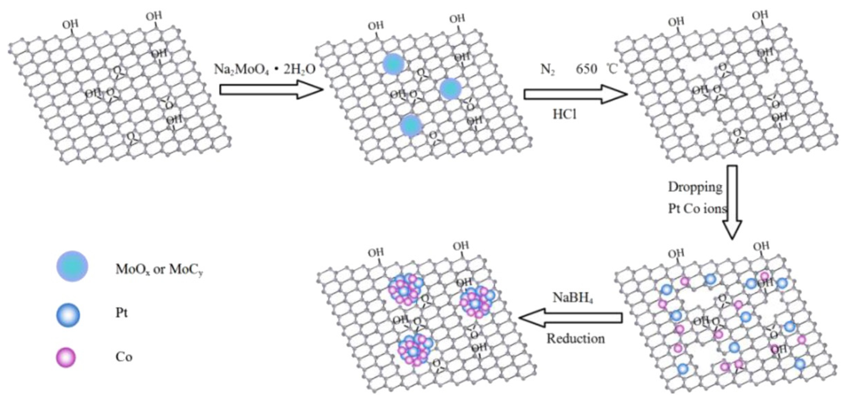 Catalysts 10 00788 g014 Catalysts 10 00788 g014