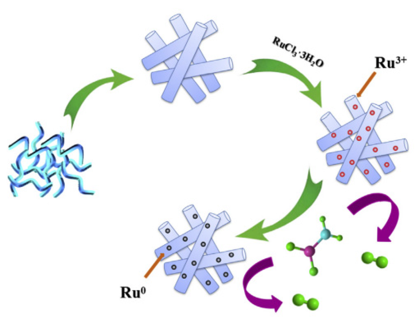 Catalysts 10 00788 g016 Catalysts 10 00788 g016