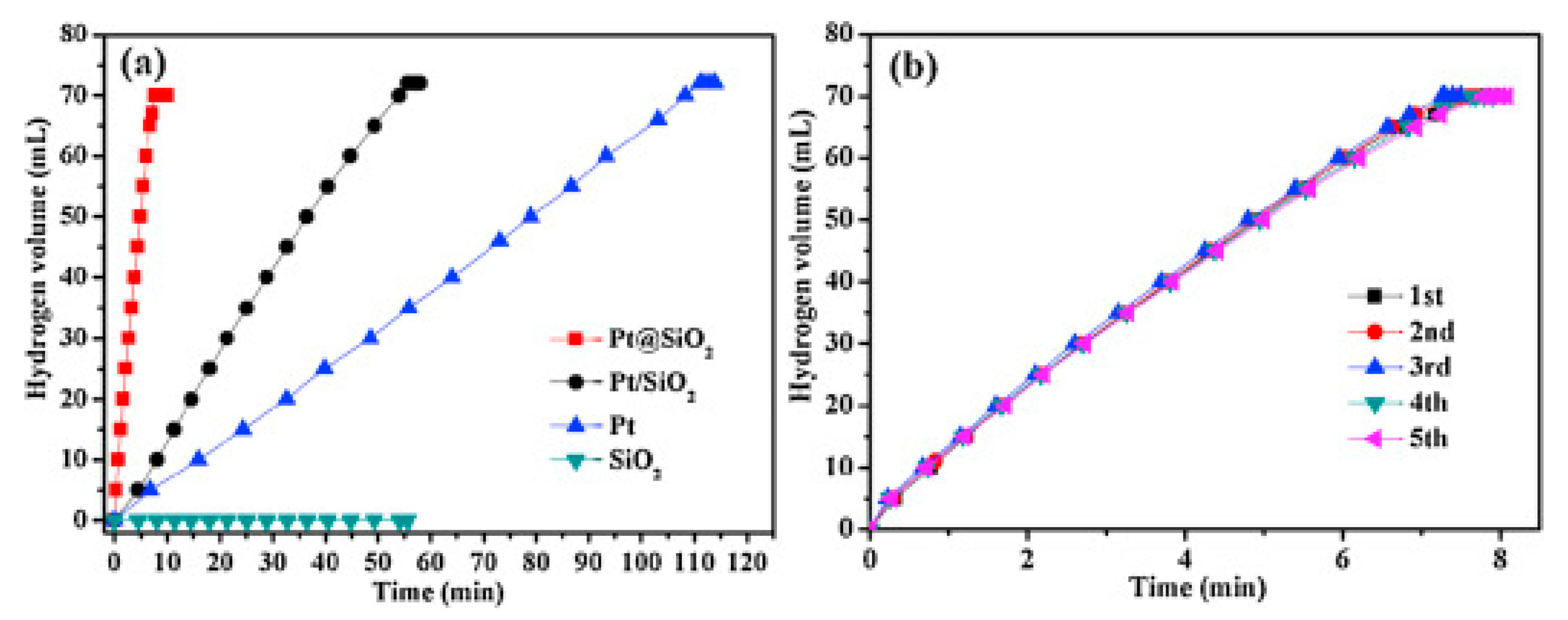 Catalysts 10 00788 g021 Catalysts 10 00788 g021