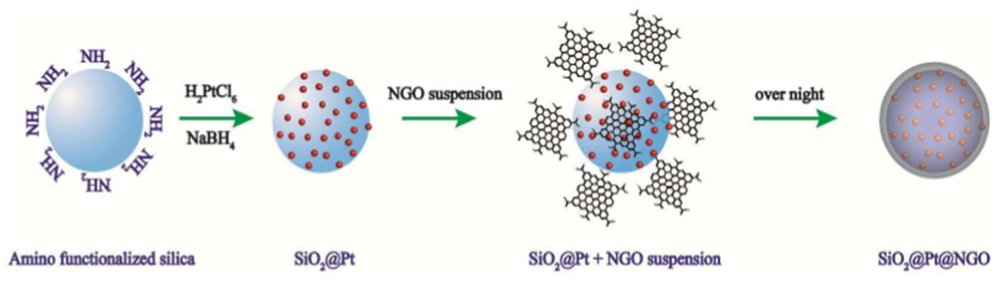 Catalysts 10 00788 g022 Catalysts 10 00788 g022