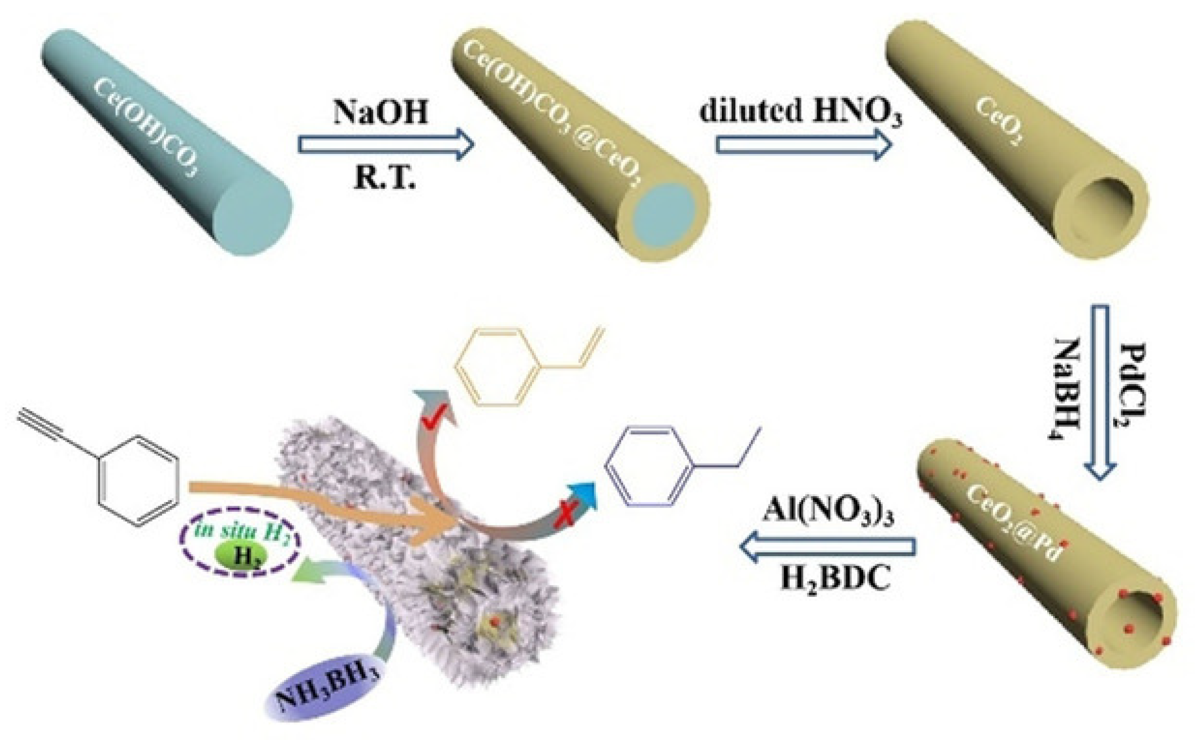 Catalysts 10 00788 g024 Catalysts 10 00788 g024