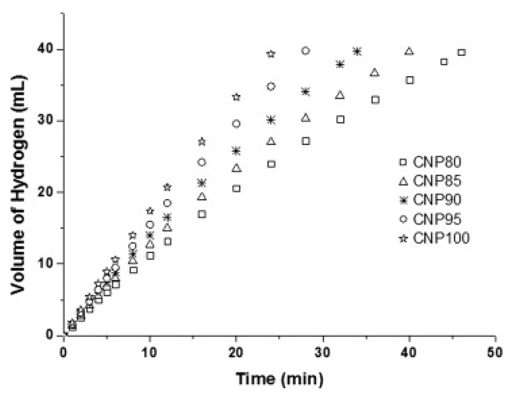 Catalysts 10 00788 g025 Catalysts 10 00788 g025