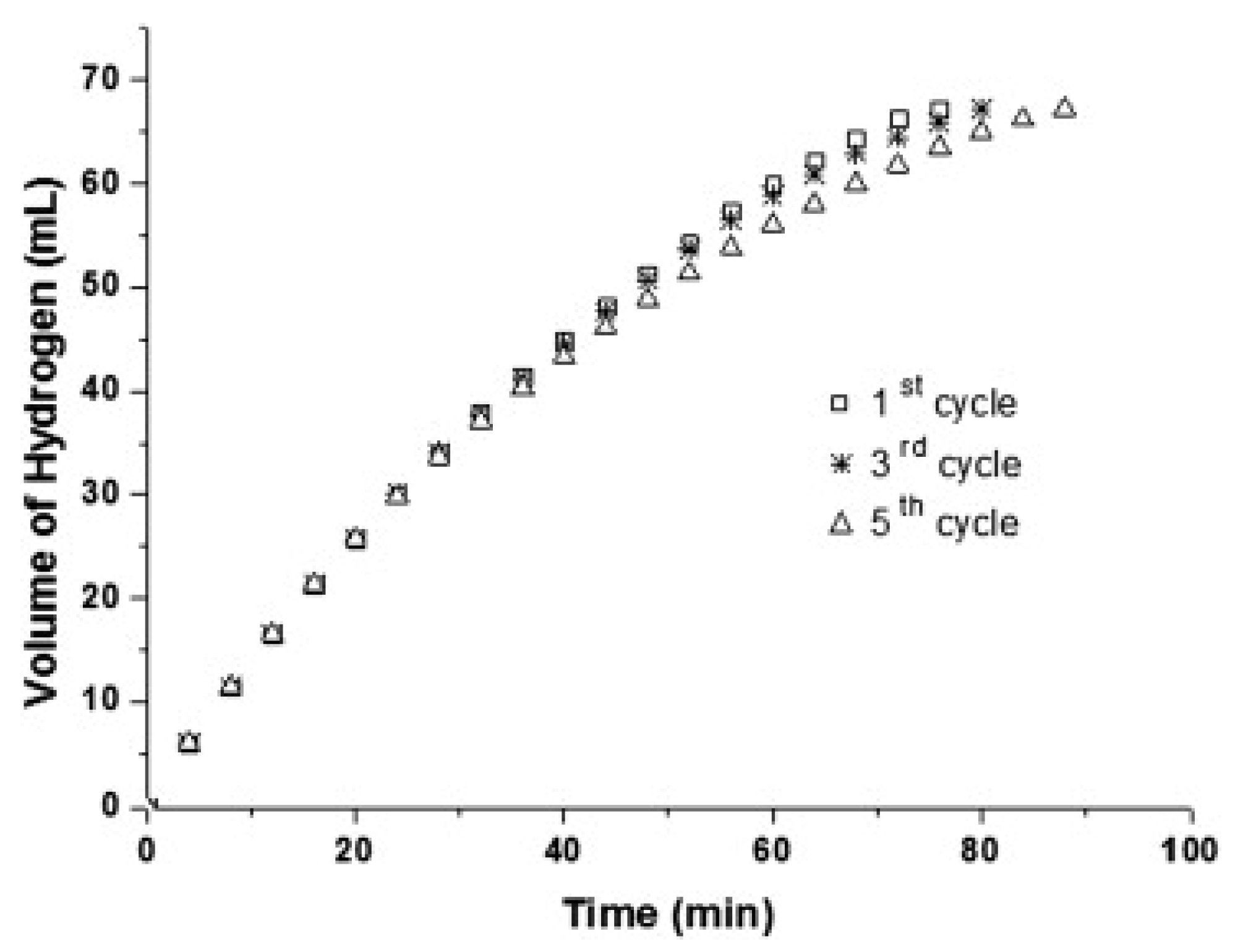 Catalysts 10 00788 g026 Catalysts 10 00788 g026