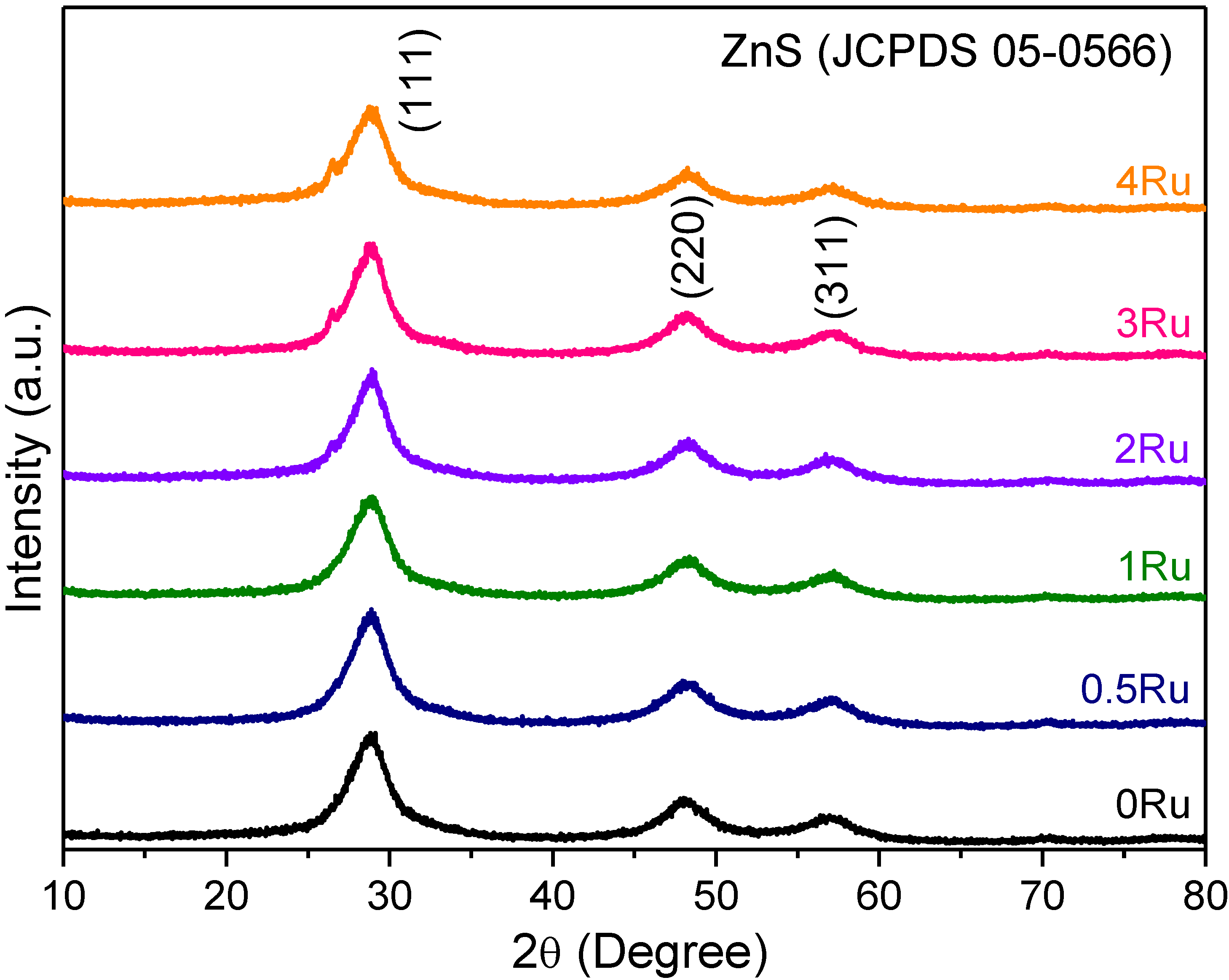 Catalysts 10 00789 g002 Catalysts 10 00789 g002