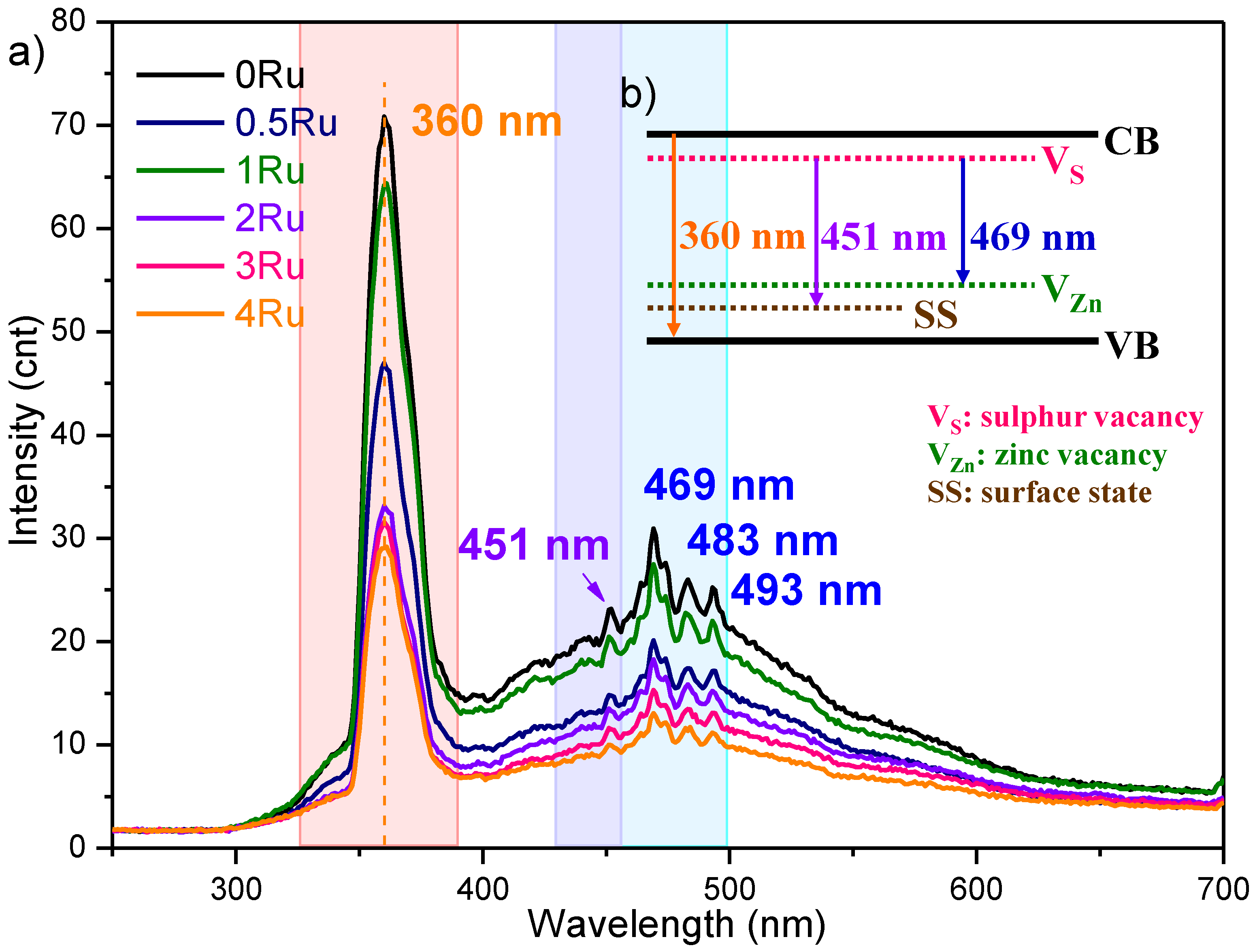 Catalysts 10 00789 g004 Catalysts 10 00789 g004