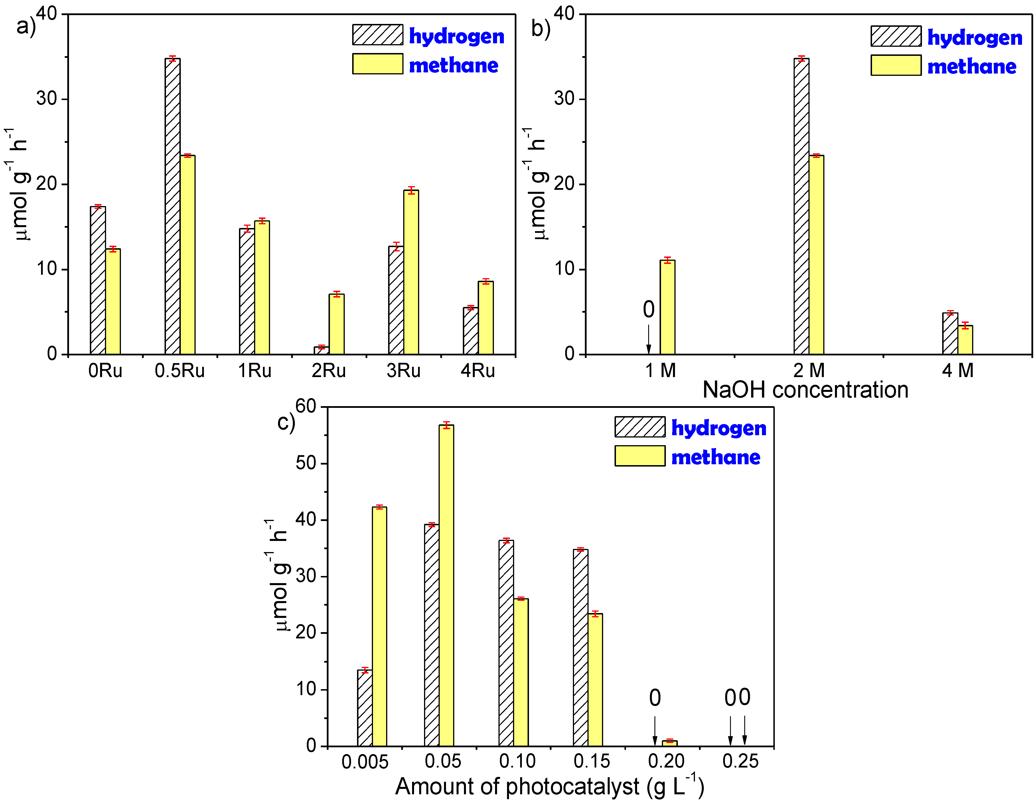 Catalysts 10 00789 g005 Catalysts 10 00789 g005