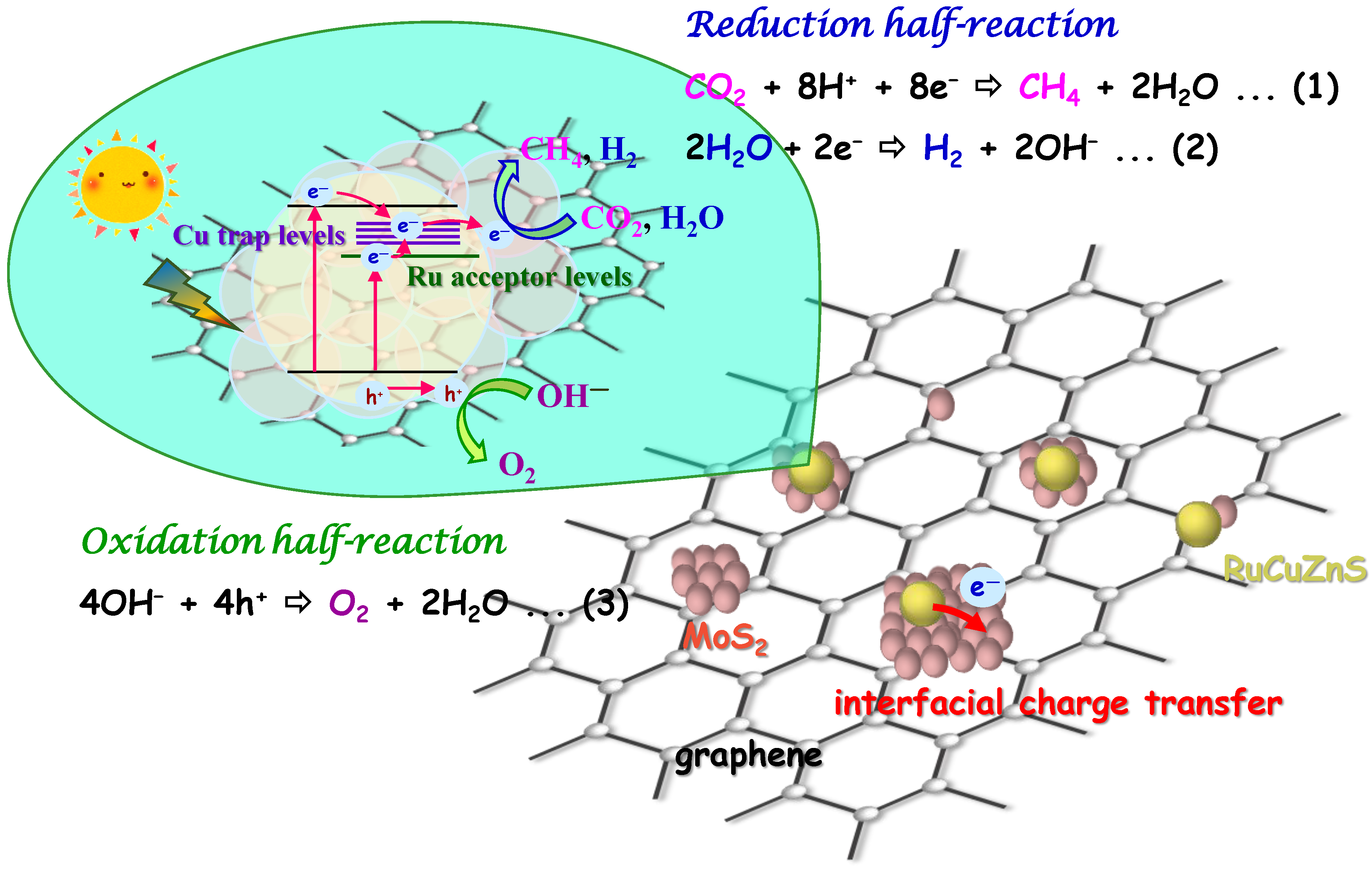 Catalysts 10 00789 g006 Catalysts 10 00789 g006
