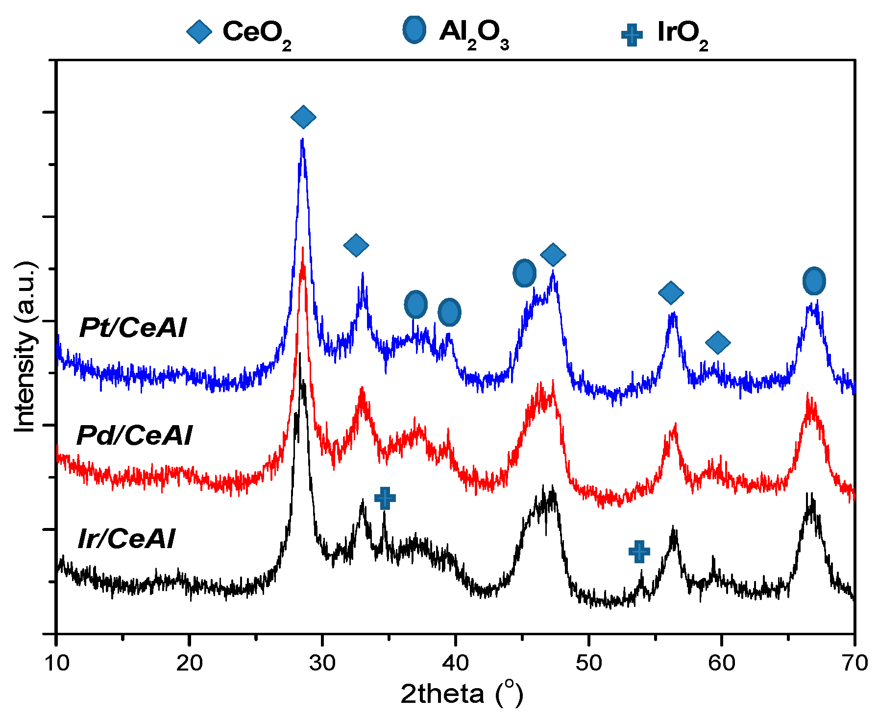 Catalysts 10 00790 g002 Catalysts 10 00790 g002