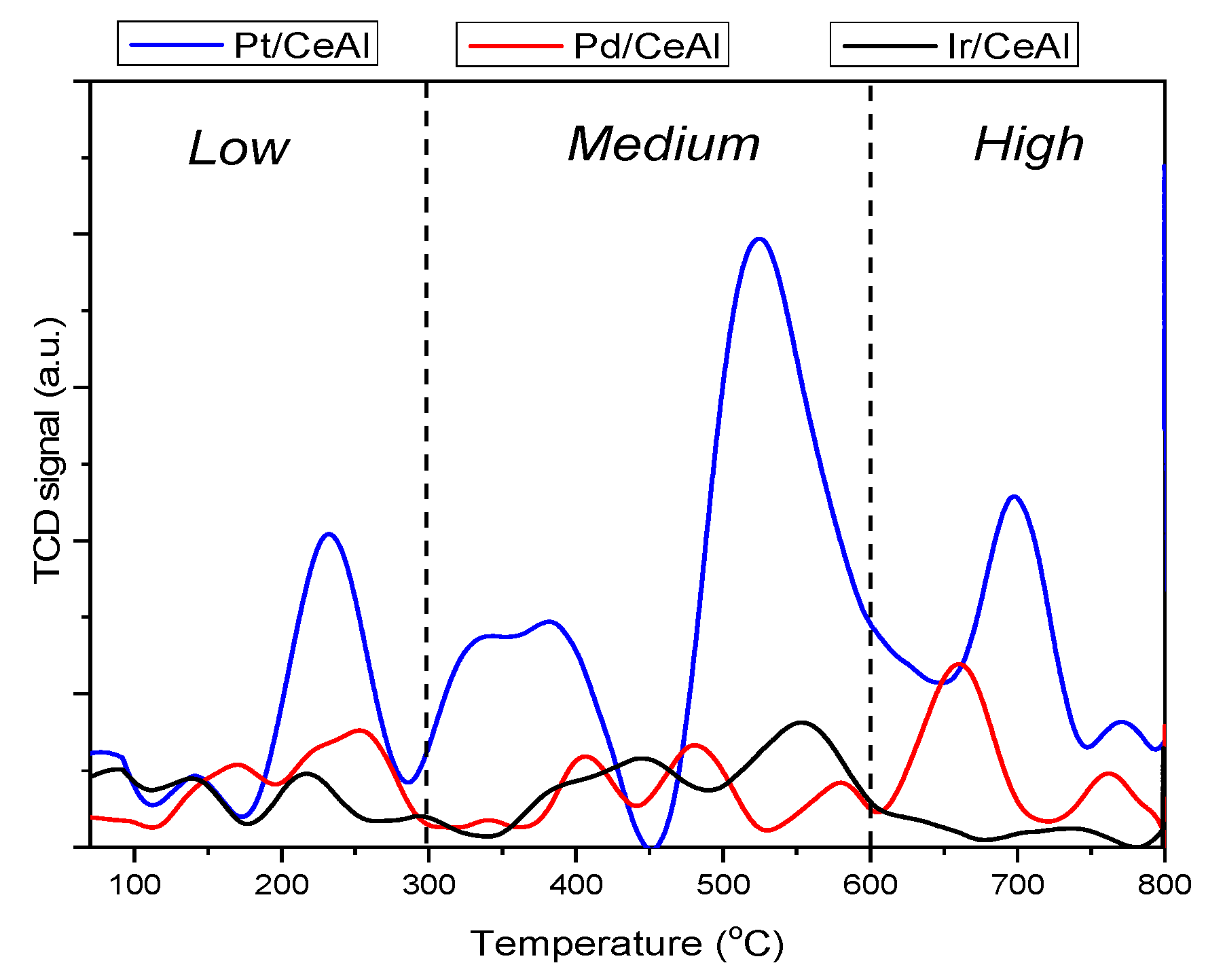 Catalysts 10 00790 g003 Catalysts 10 00790 g003