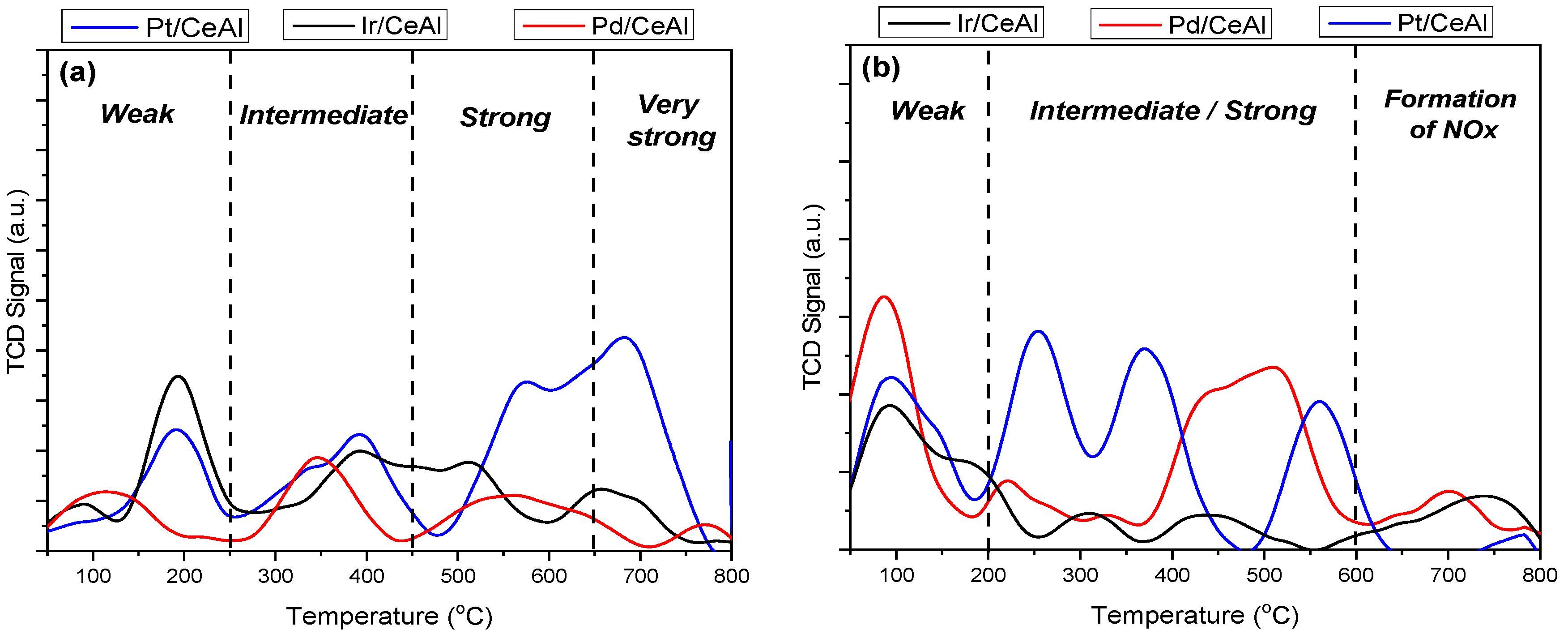 Catalysts 10 00790 g004 Catalysts 10 00790 g004