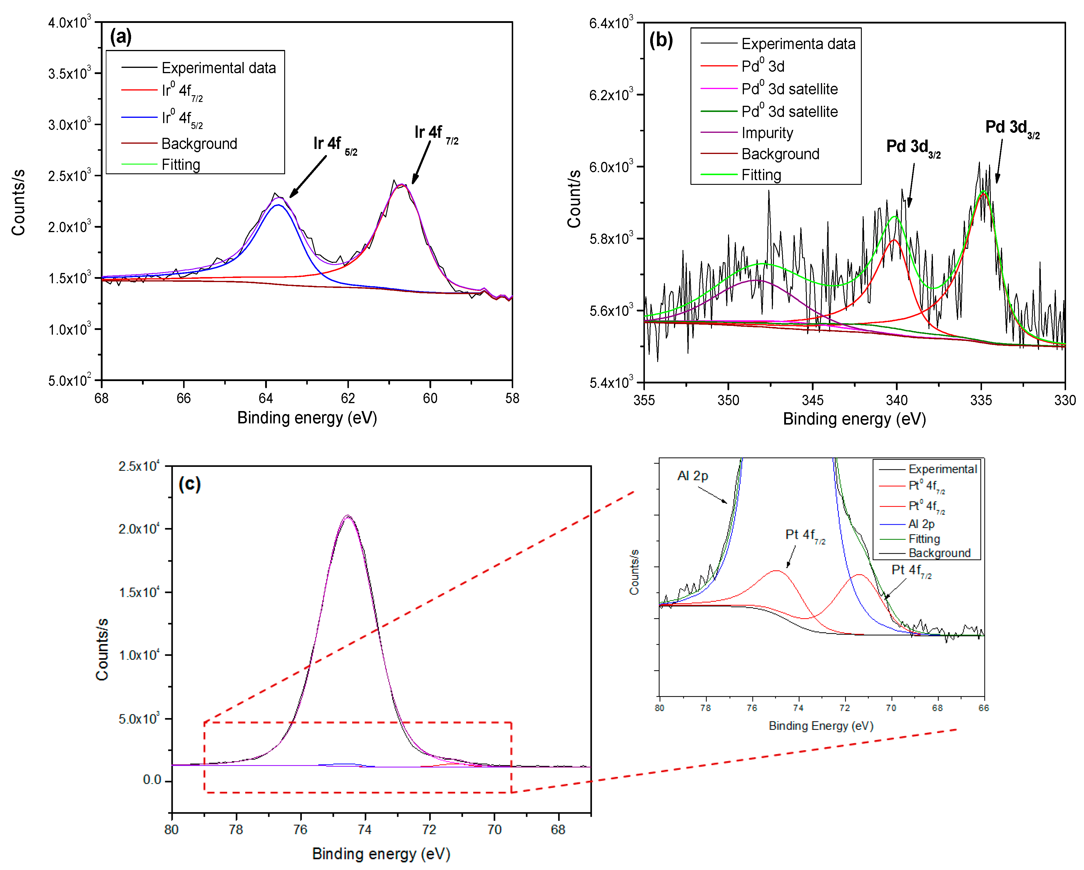 Catalysts 10 00790 g005 Catalysts 10 00790 g005