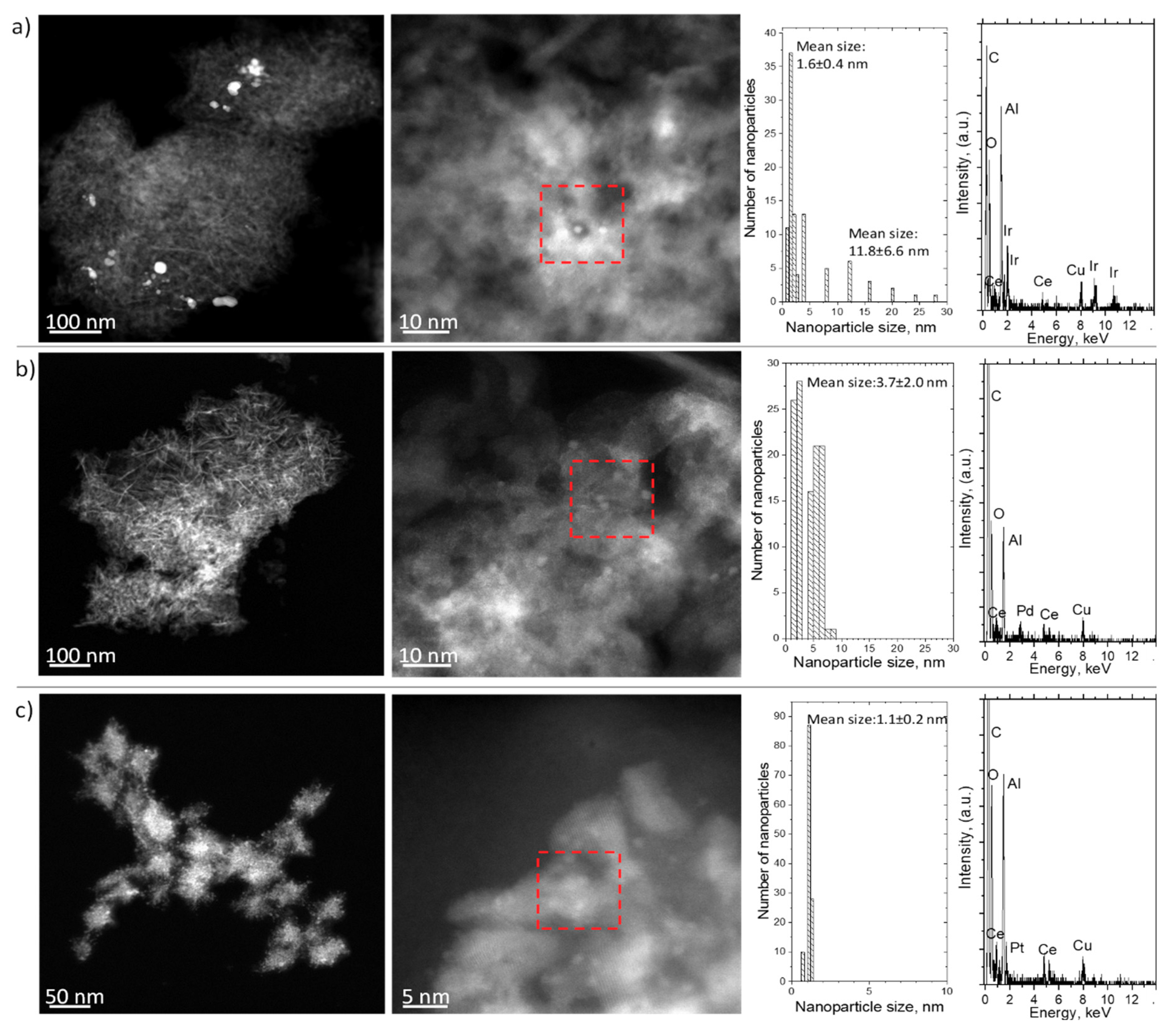 Catalysts 10 00790 g006 Catalysts 10 00790 g006