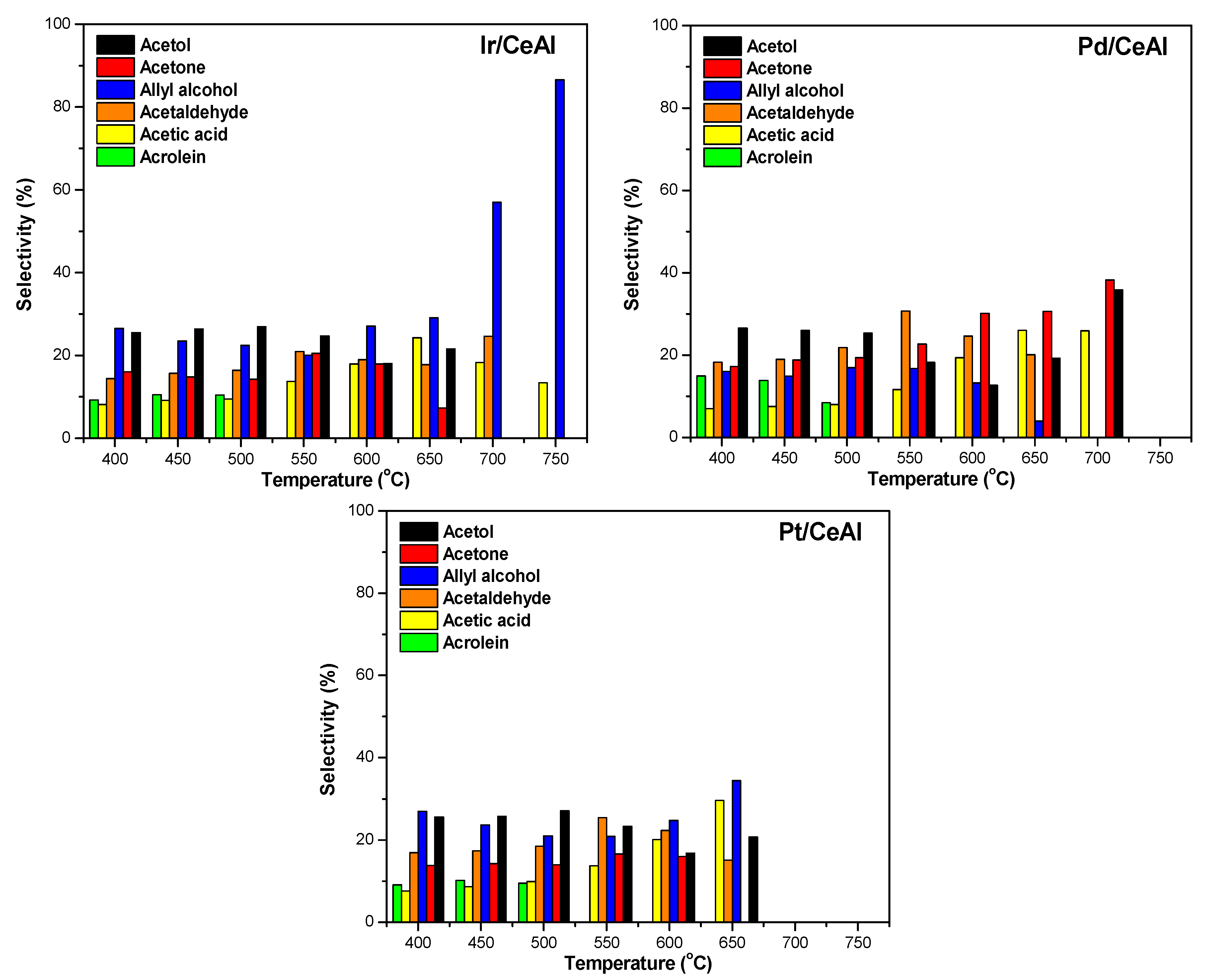 Catalysts 10 00790 g008 Catalysts 10 00790 g008