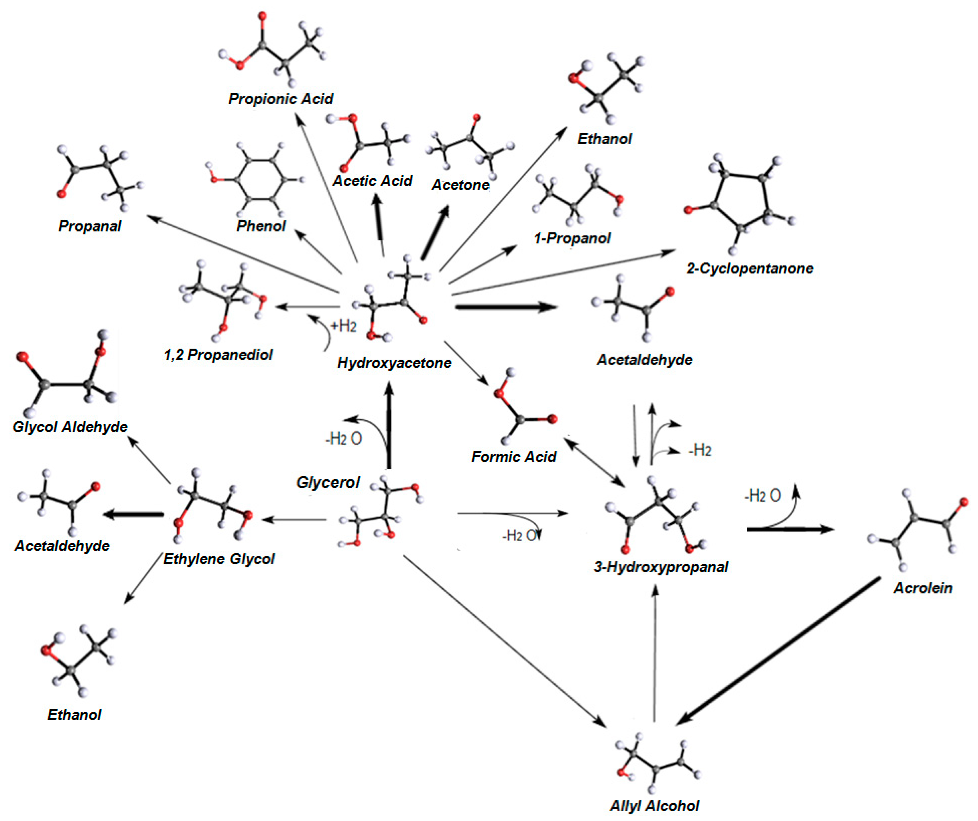 Catalysts 10 00790 g009 Catalysts 10 00790 g009