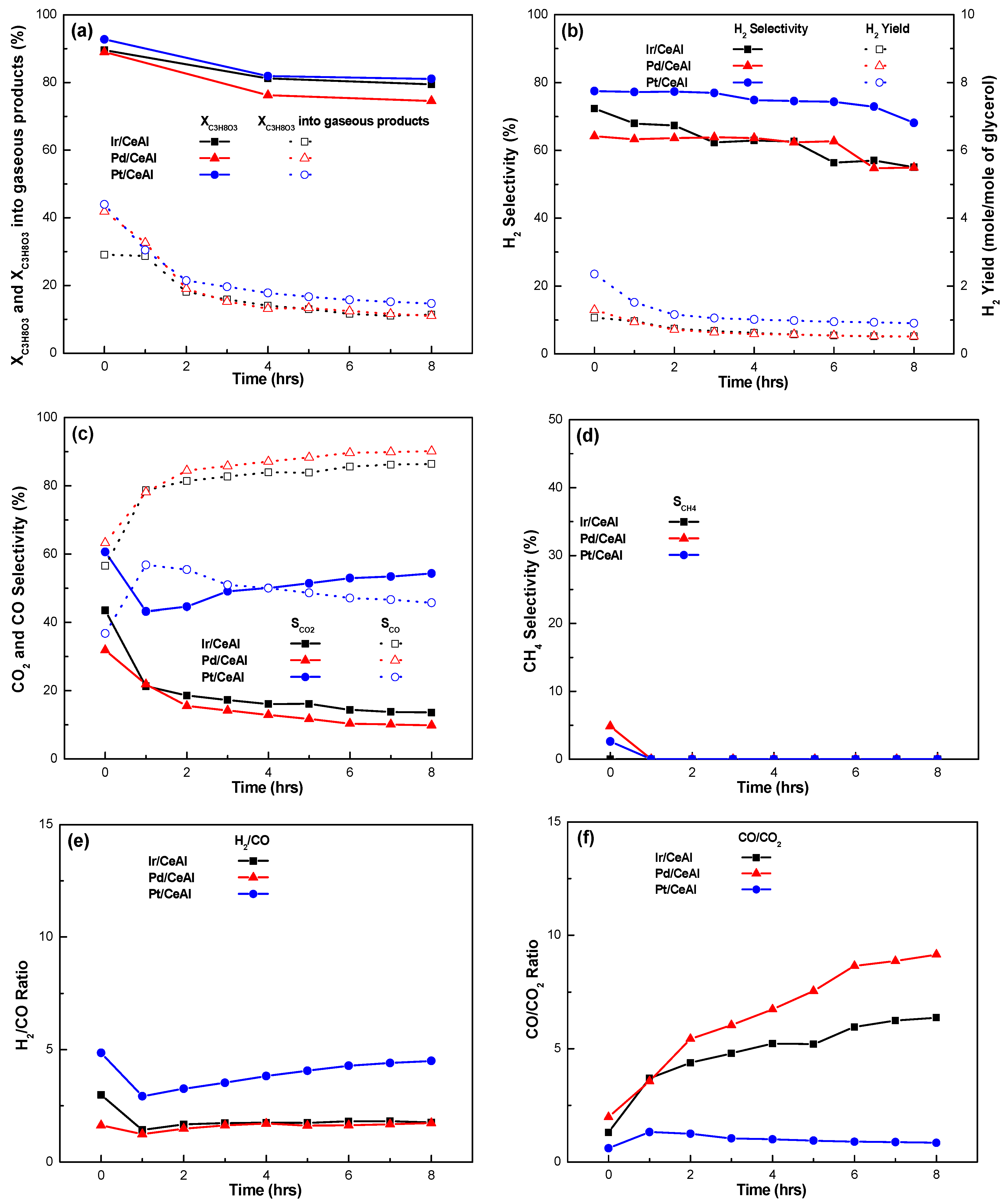 Catalysts 10 00790 g010 Catalysts 10 00790 g010